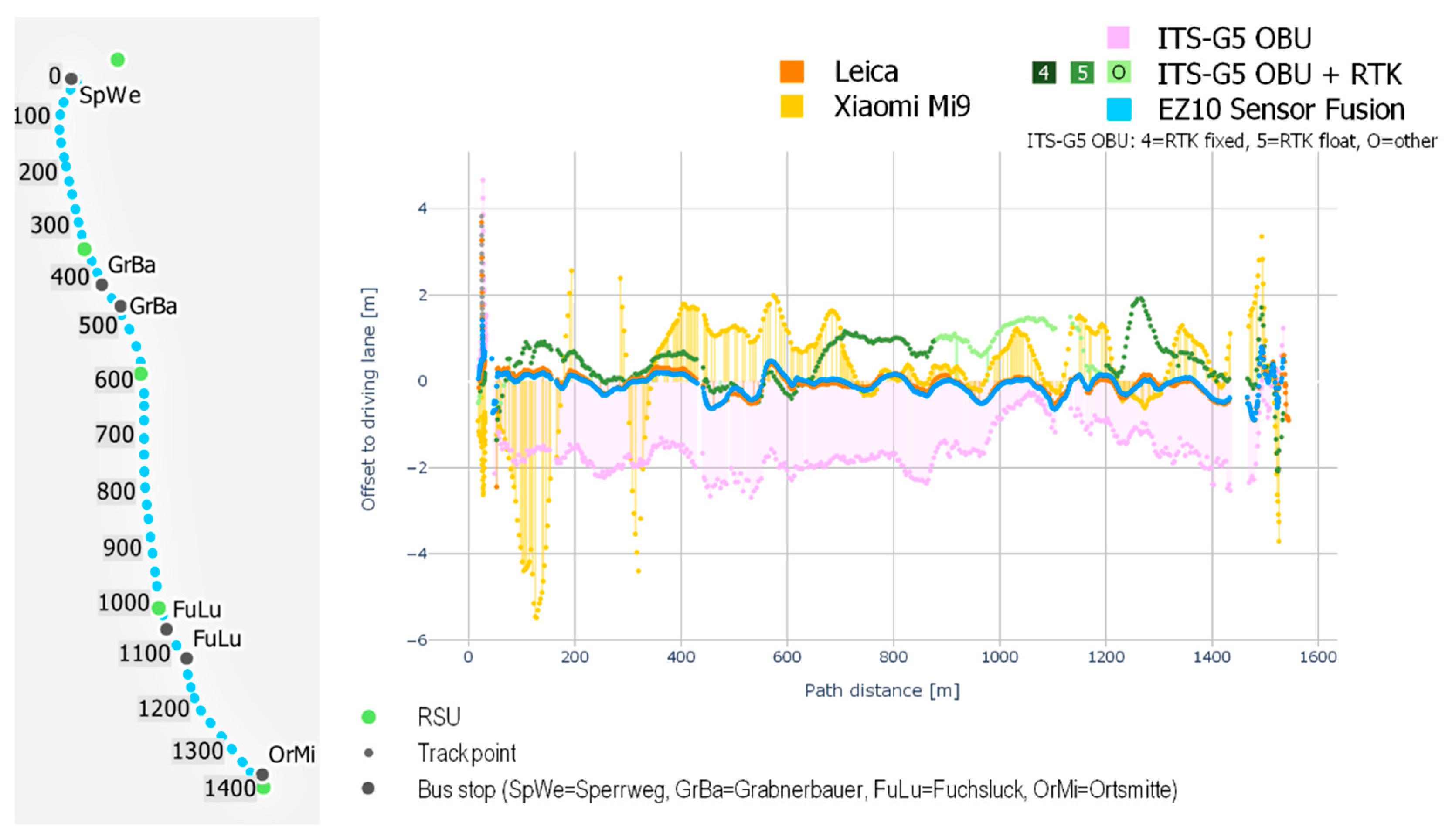 Sensors 21 05855 g007 550