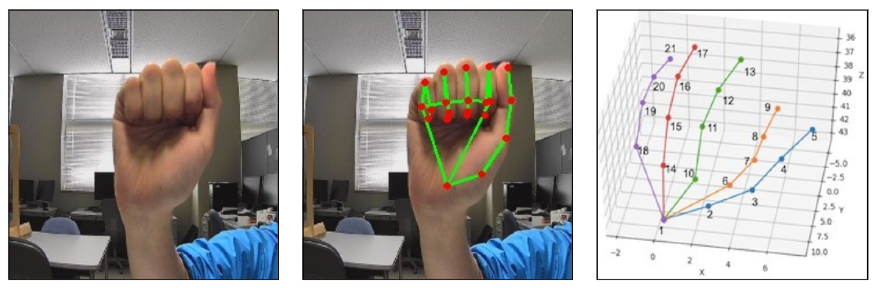 Sensors 21 05856 g003