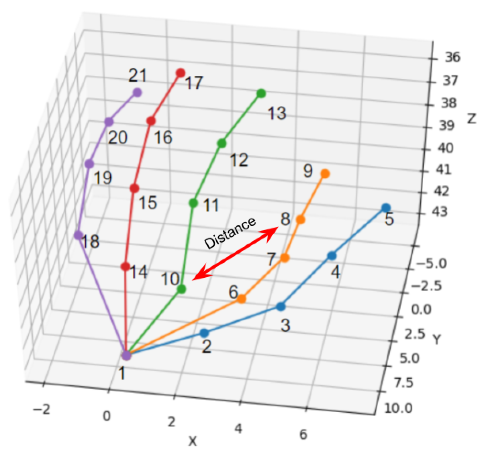 Sensors 21 05856 g004