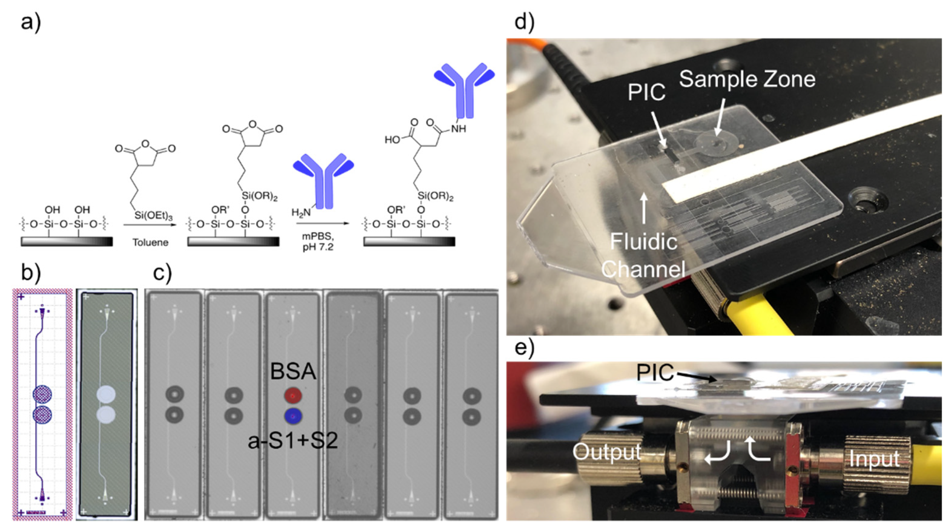 Sensors 21 05857 g001 550