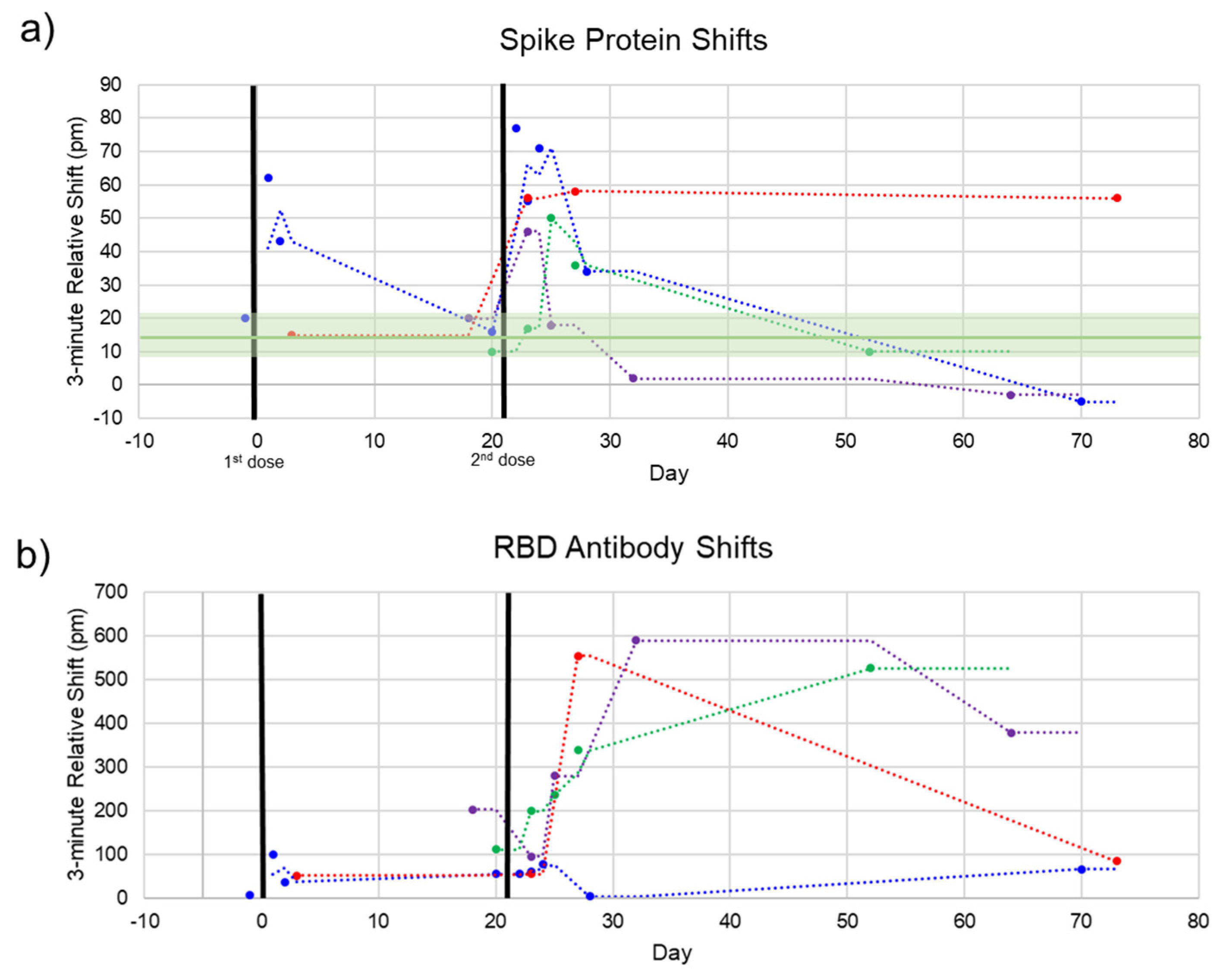 Sensors 21 05857 g005 550