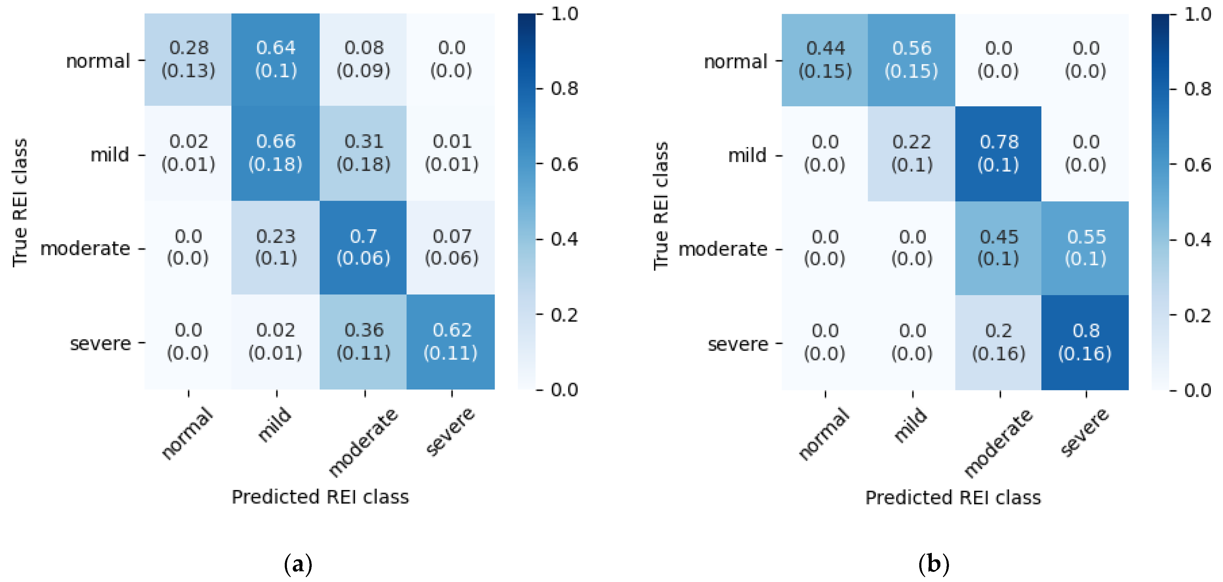 Sensors 21 05858 g009