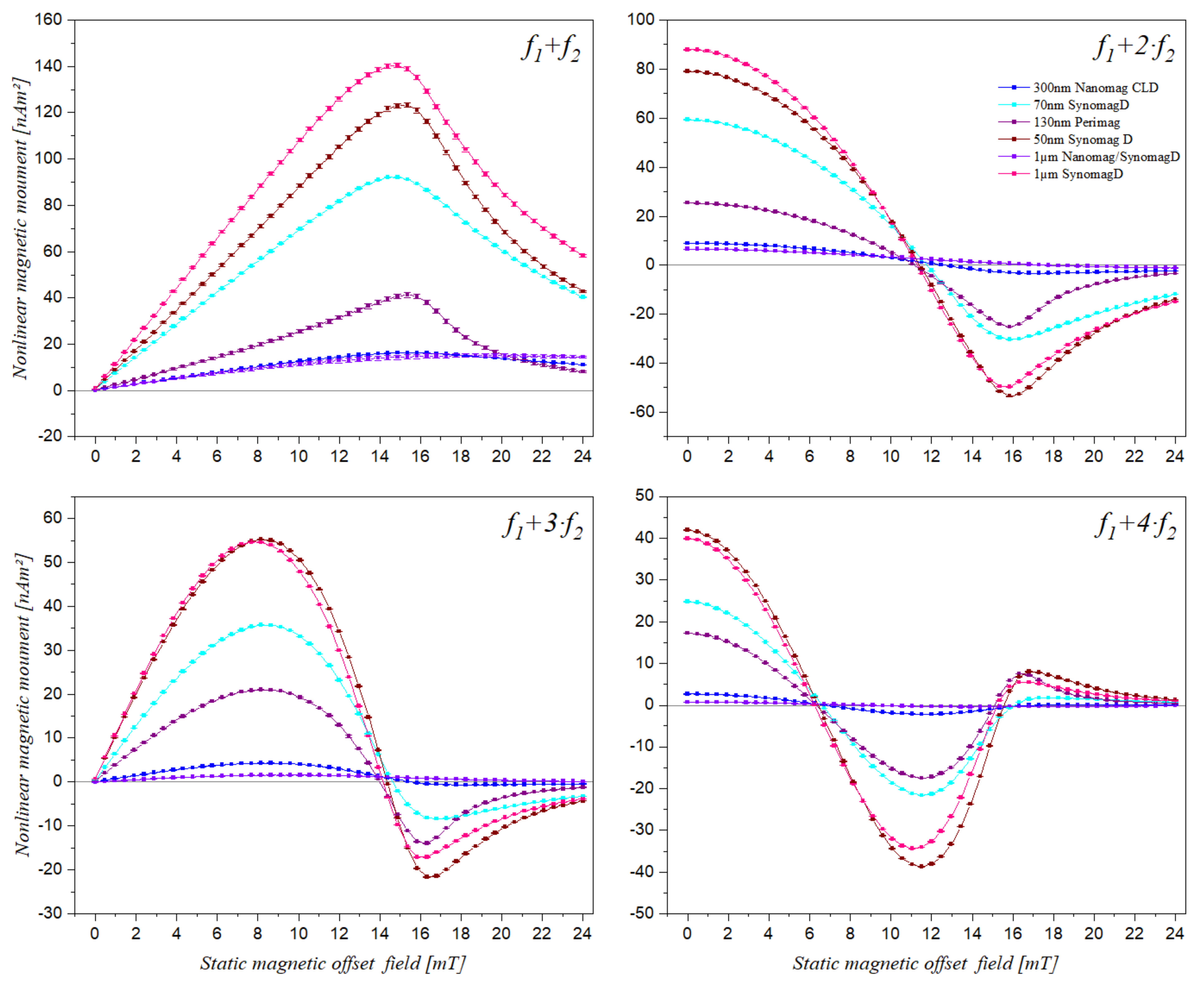 Sensors 21 05859 g003 Sensors 21 05859 g003