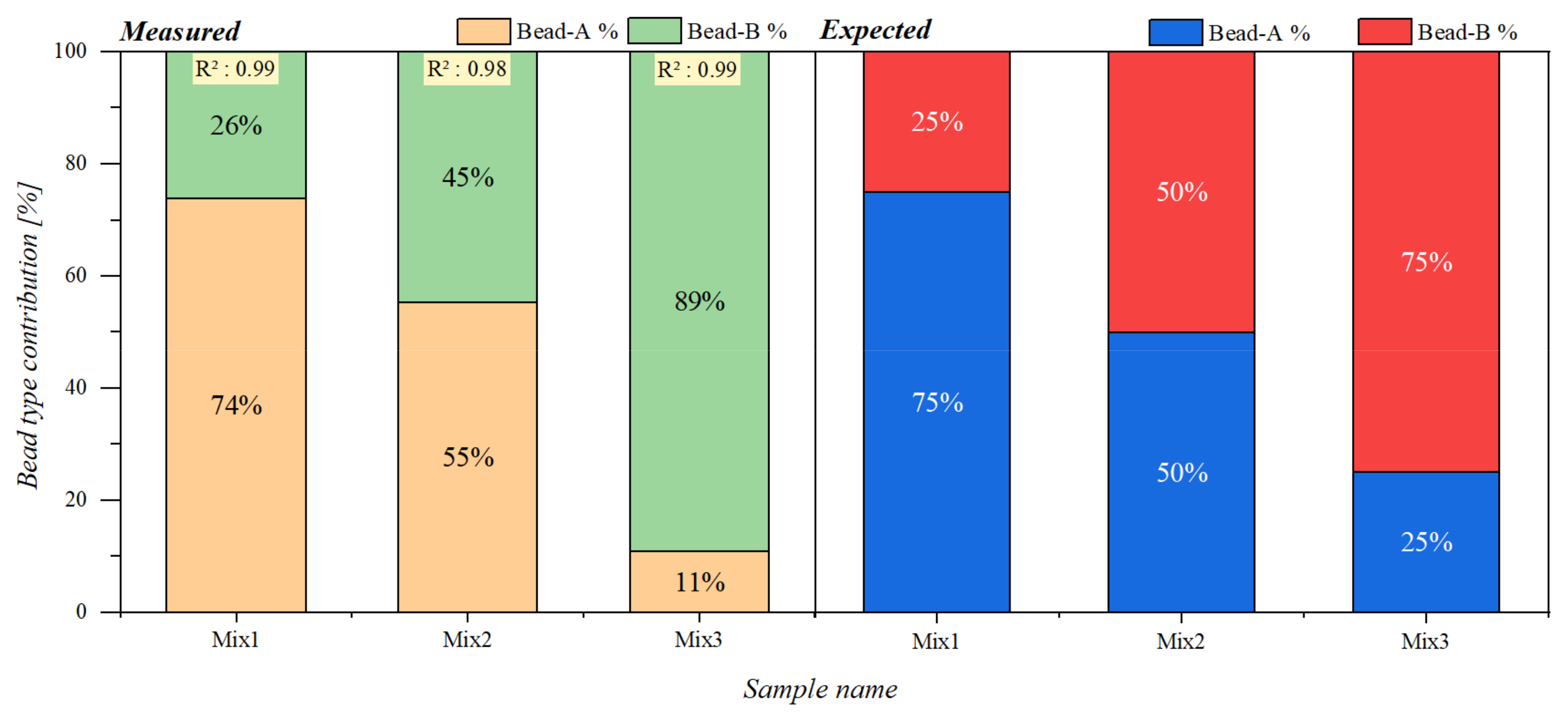 Sensors 21 05859 g005 Sensors 21 05859 g005