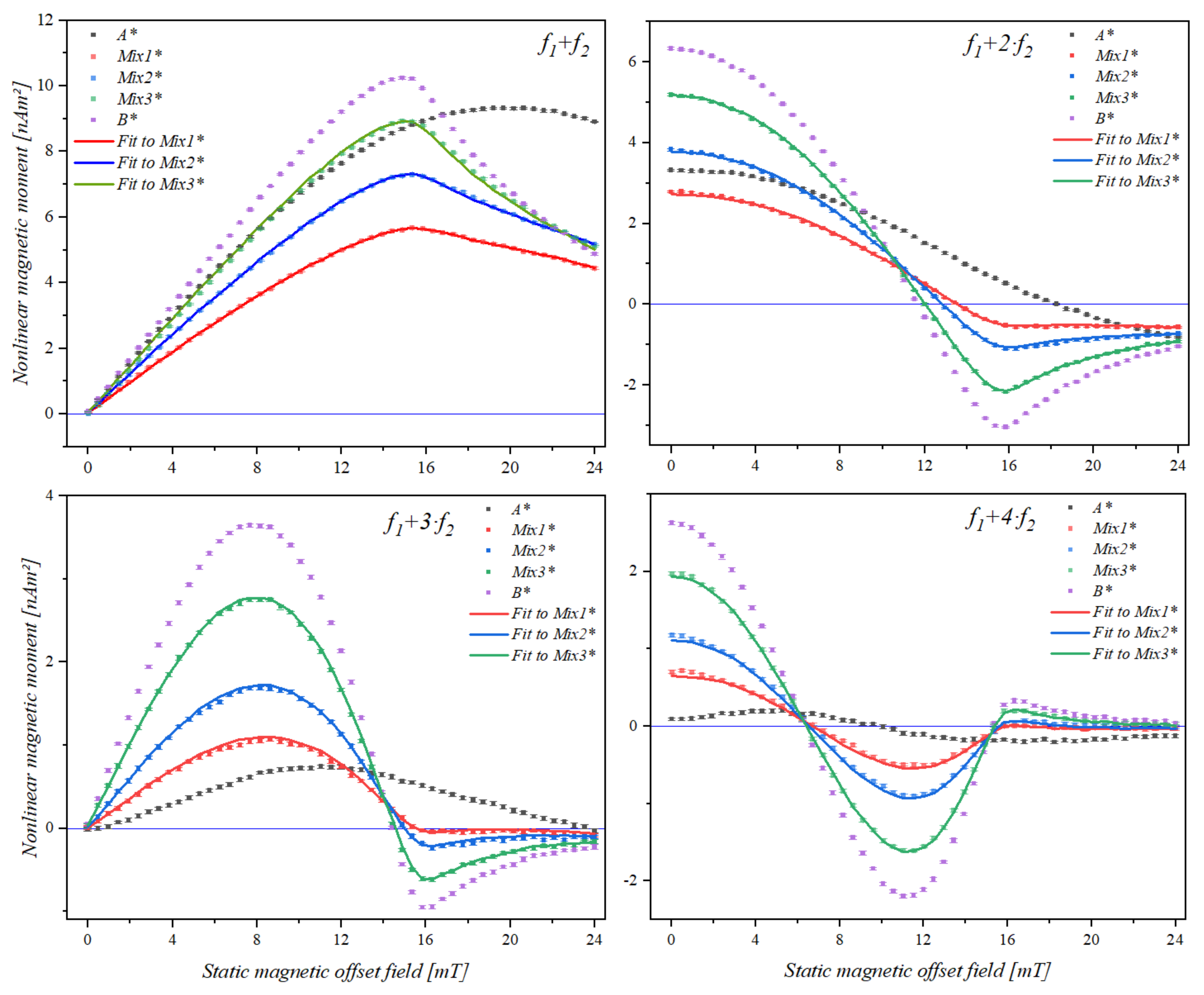 Sensors 21 05859 g006 Sensors 21 05859 g006