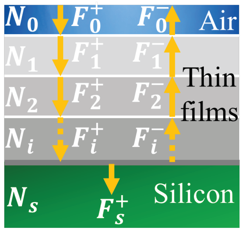 Sensors 21 05860 g001 550