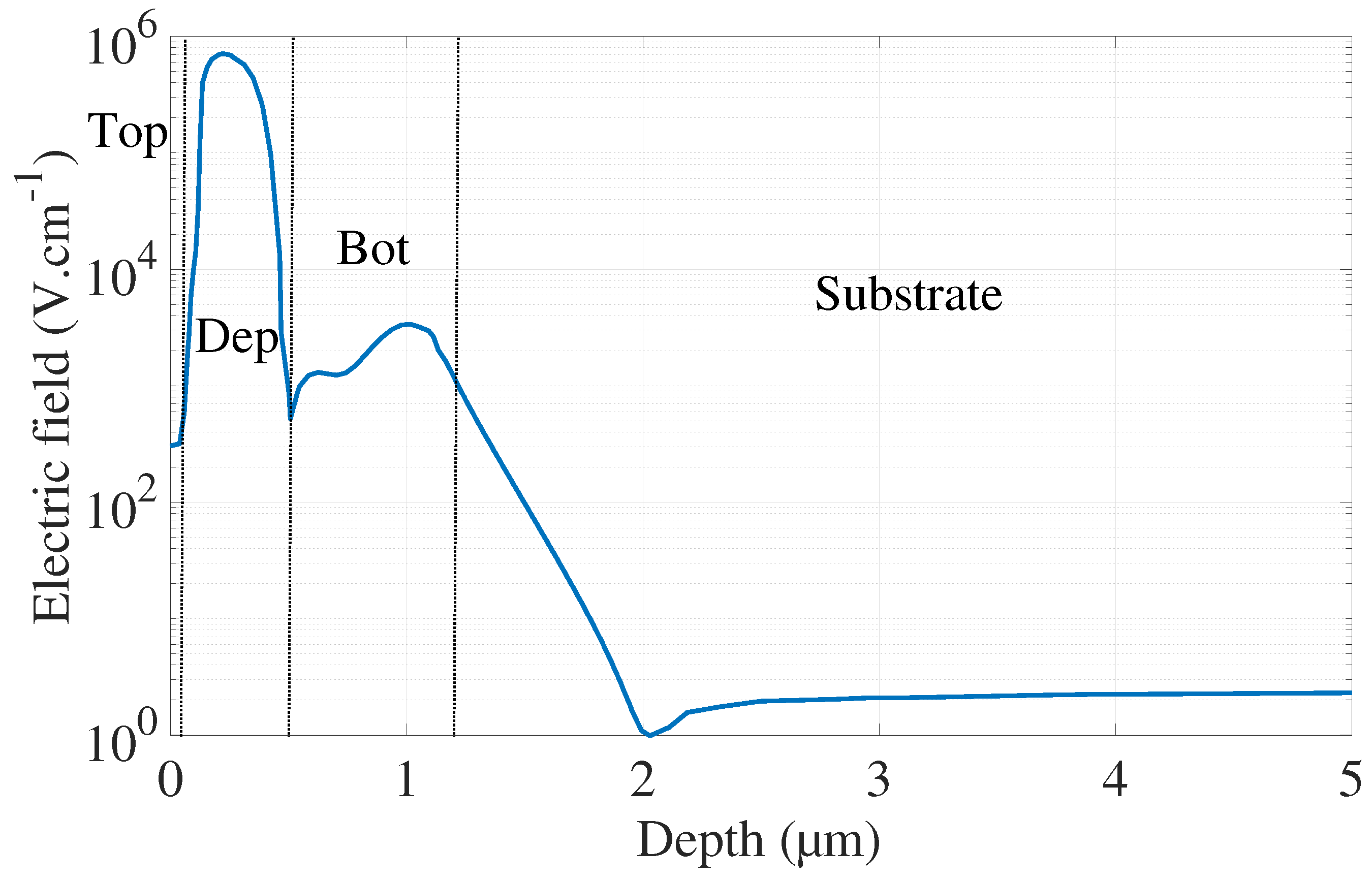 Sensors 21 05860 g006 550