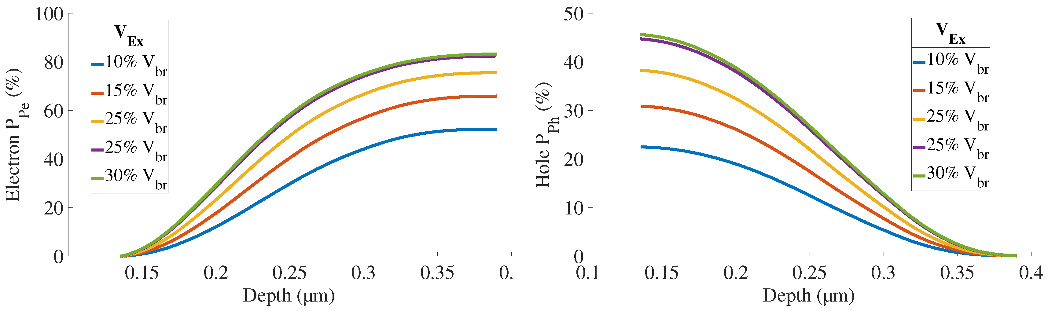 Sensors 21 05860 g007 550