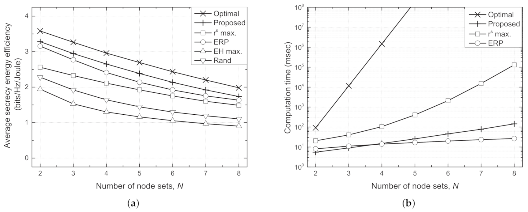 Sensors 21 05861 g007