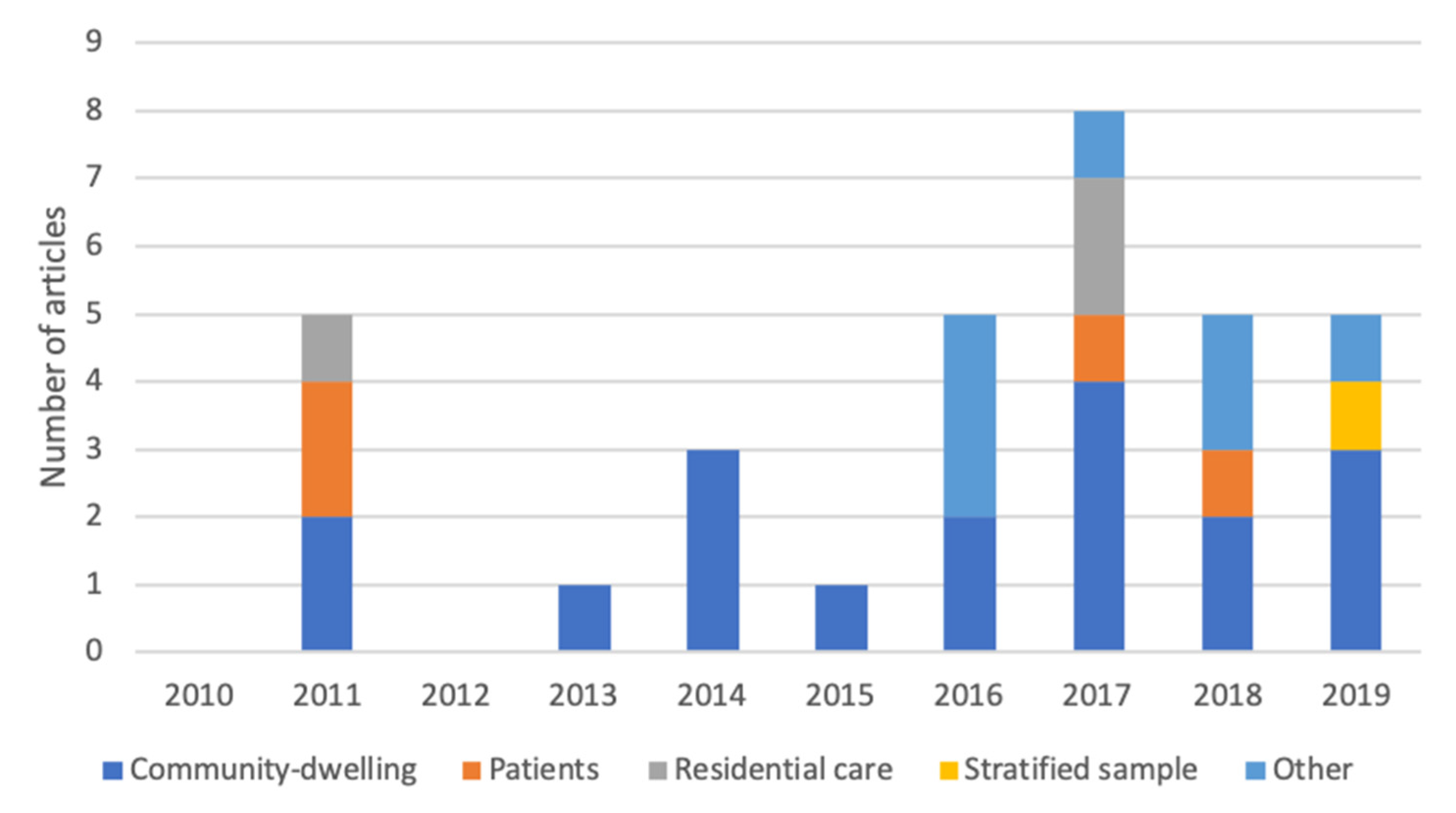 Sensors 21 05863 g002