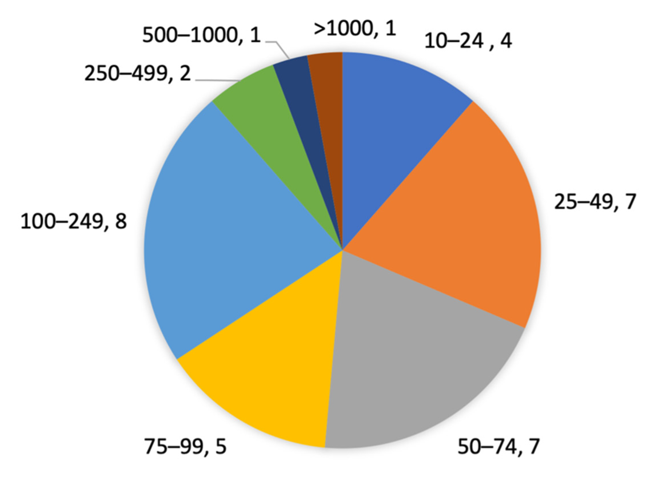 Sensors 21 05863 g004