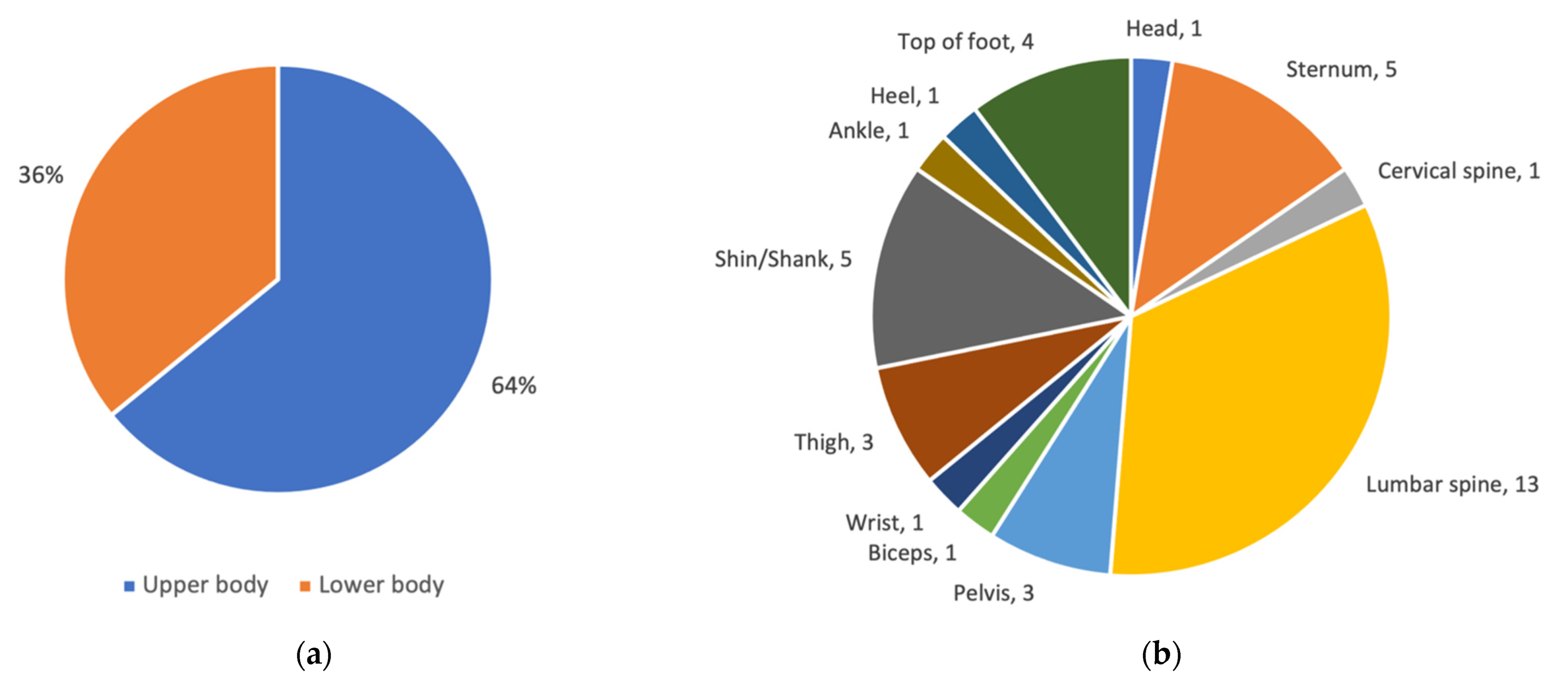 Sensors 21 05863 g006