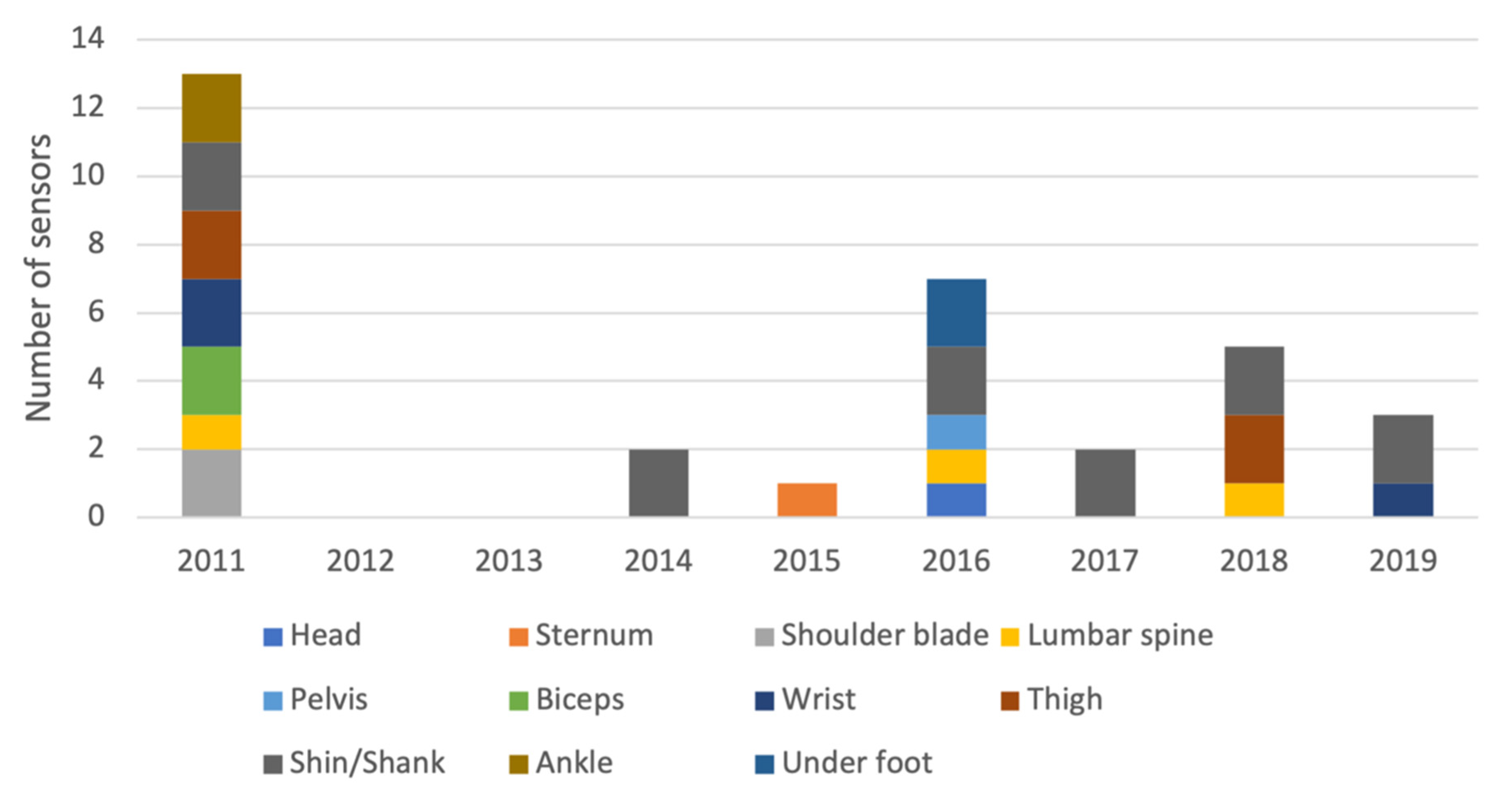 Sensors 21 05863 g0a3 550