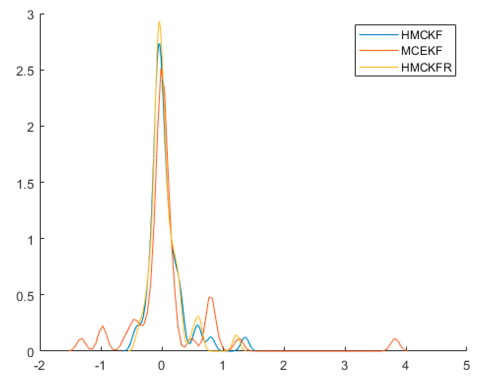 Sensors 21 05864 g008