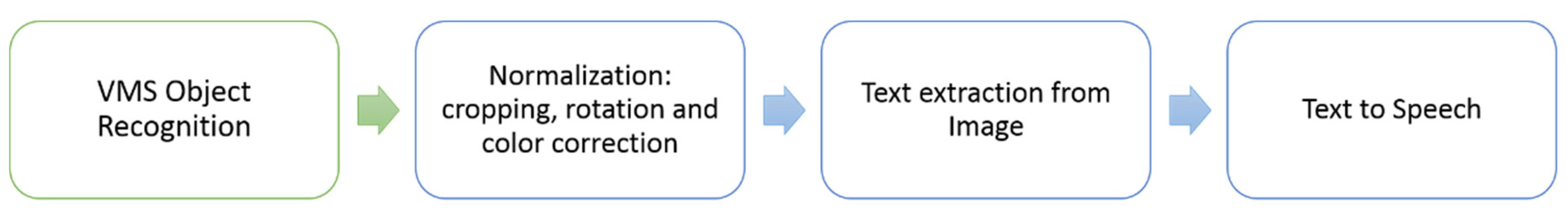 Sensors 21 05866 g002
