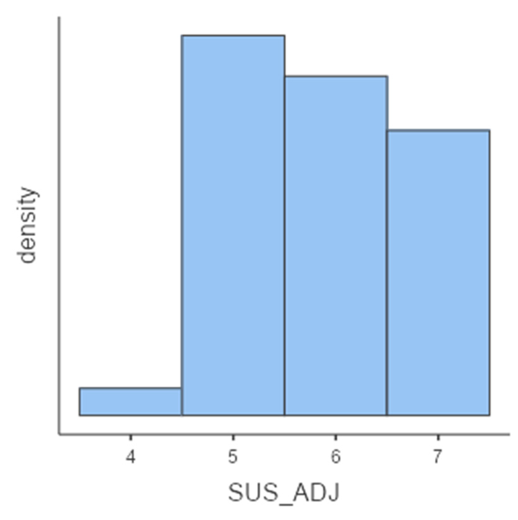 Sensors 21 05867 g003