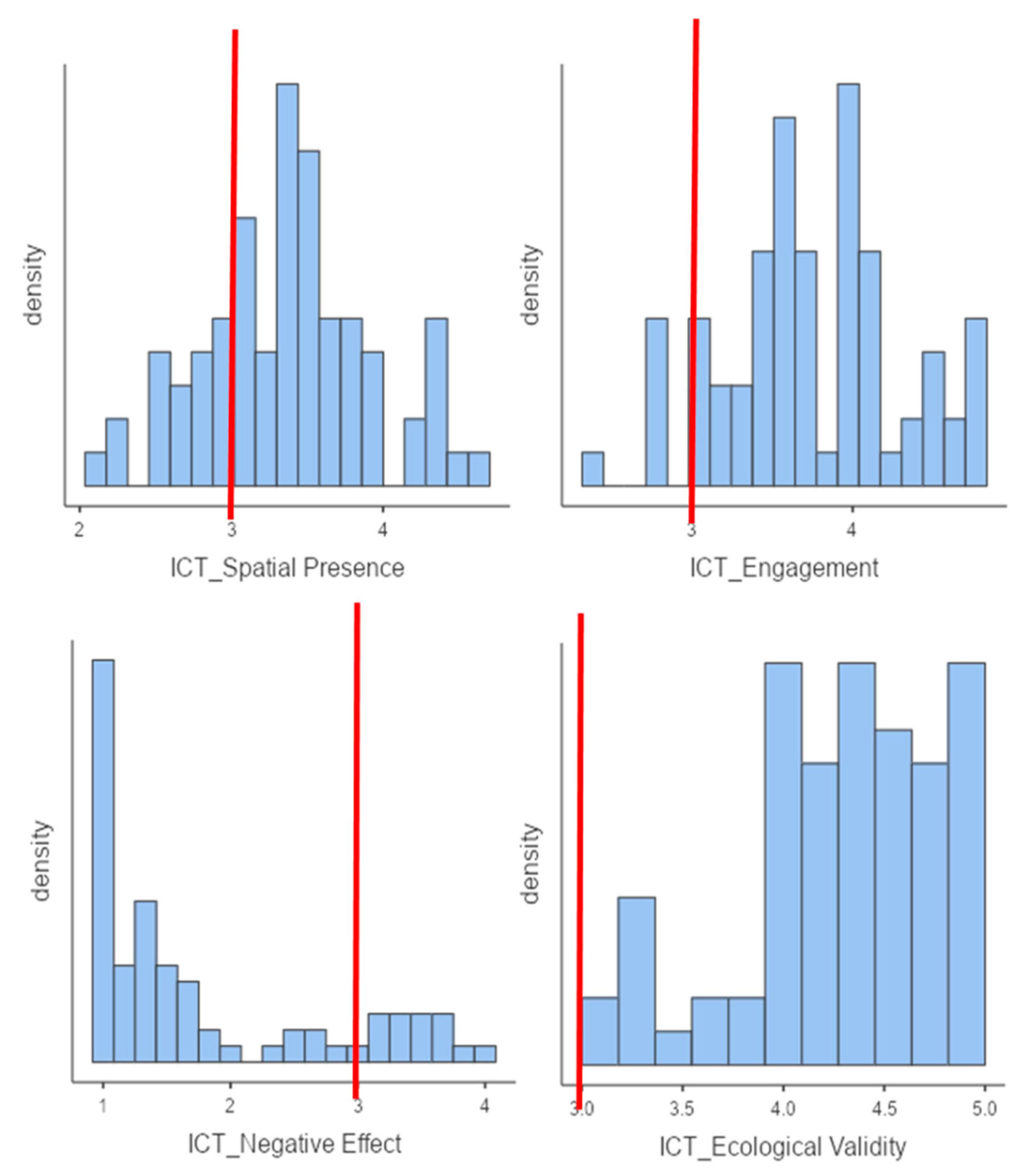 Sensors 21 05867 g005