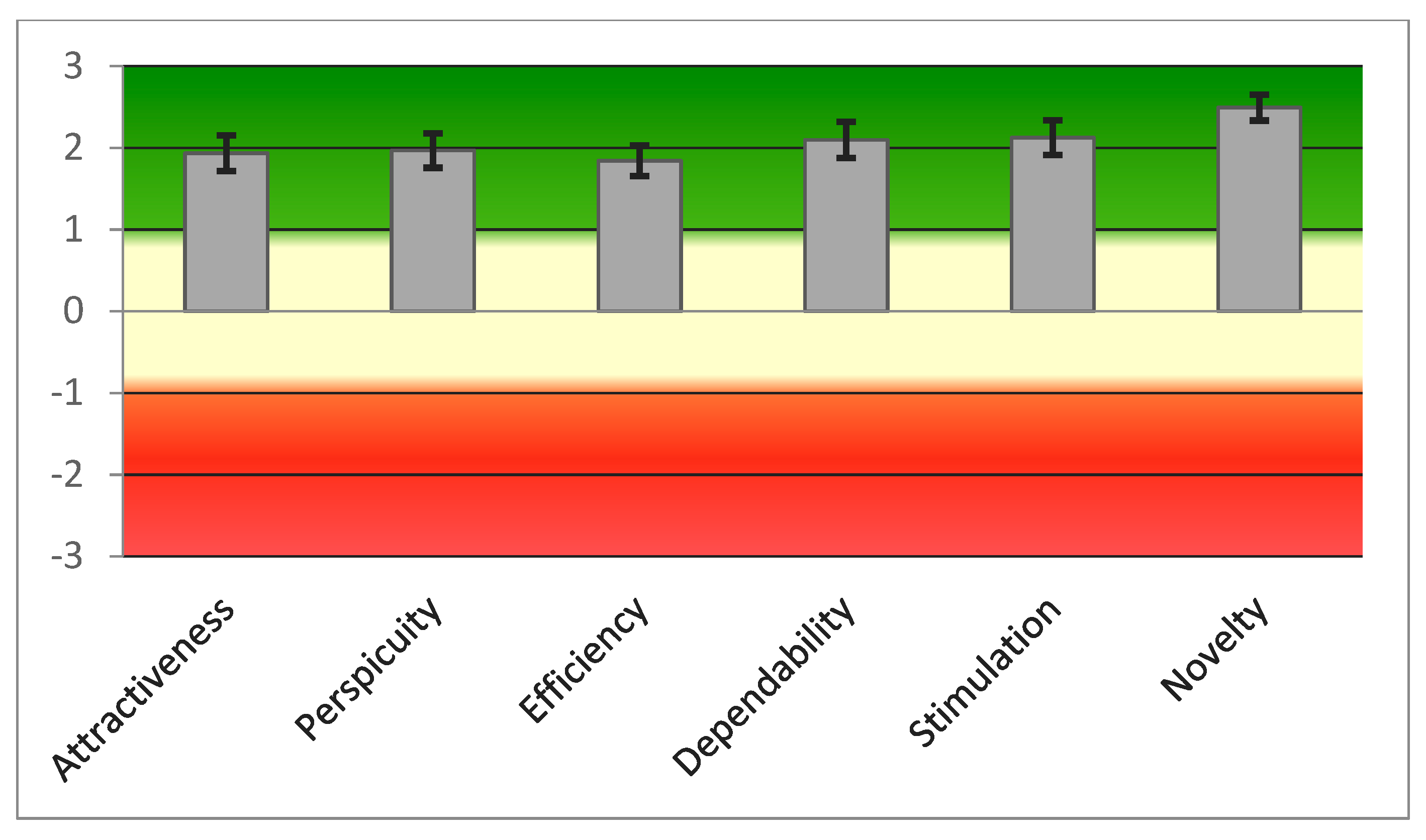 Sensors 21 05867 g006