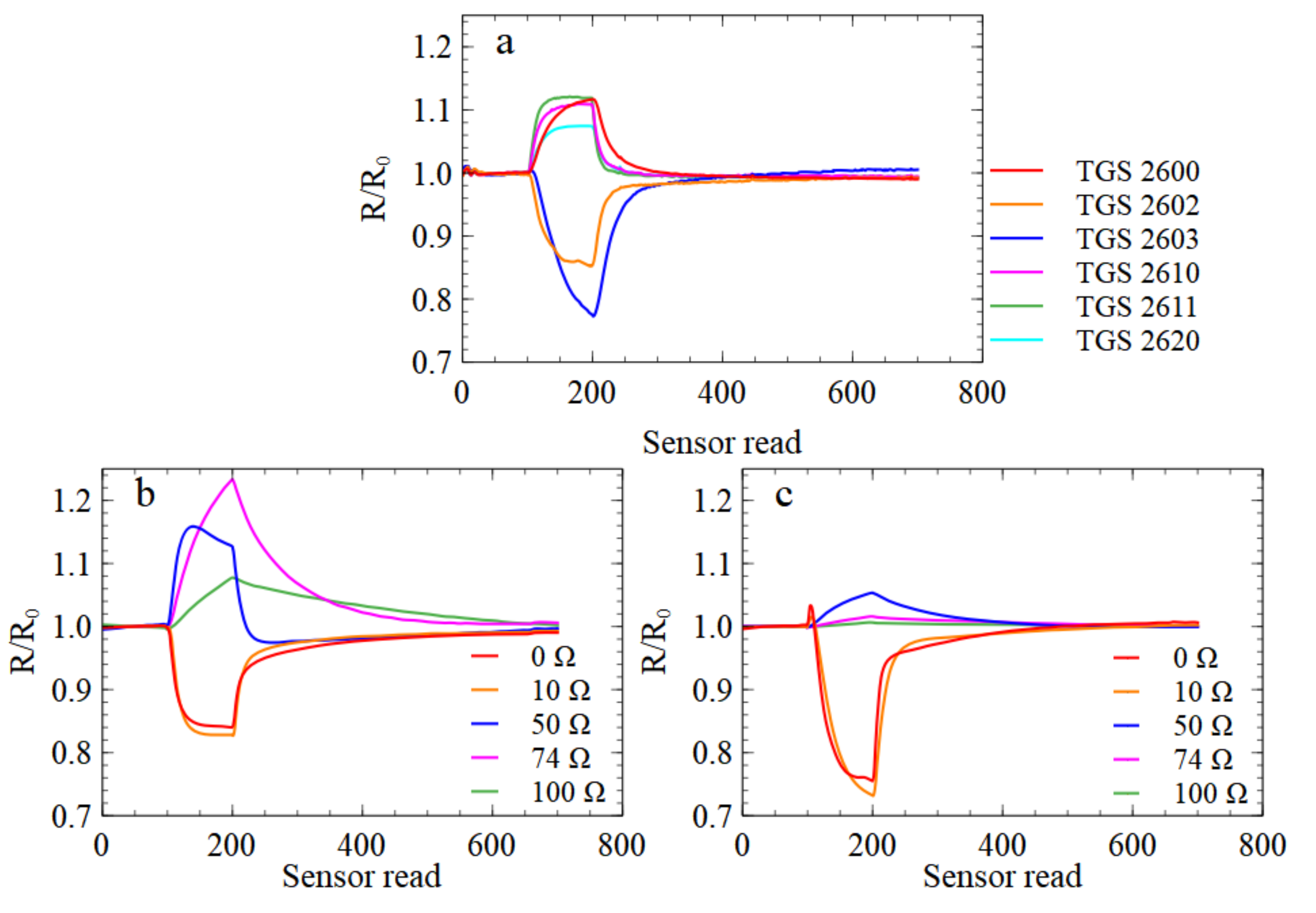 Sensors 21 05868 g002