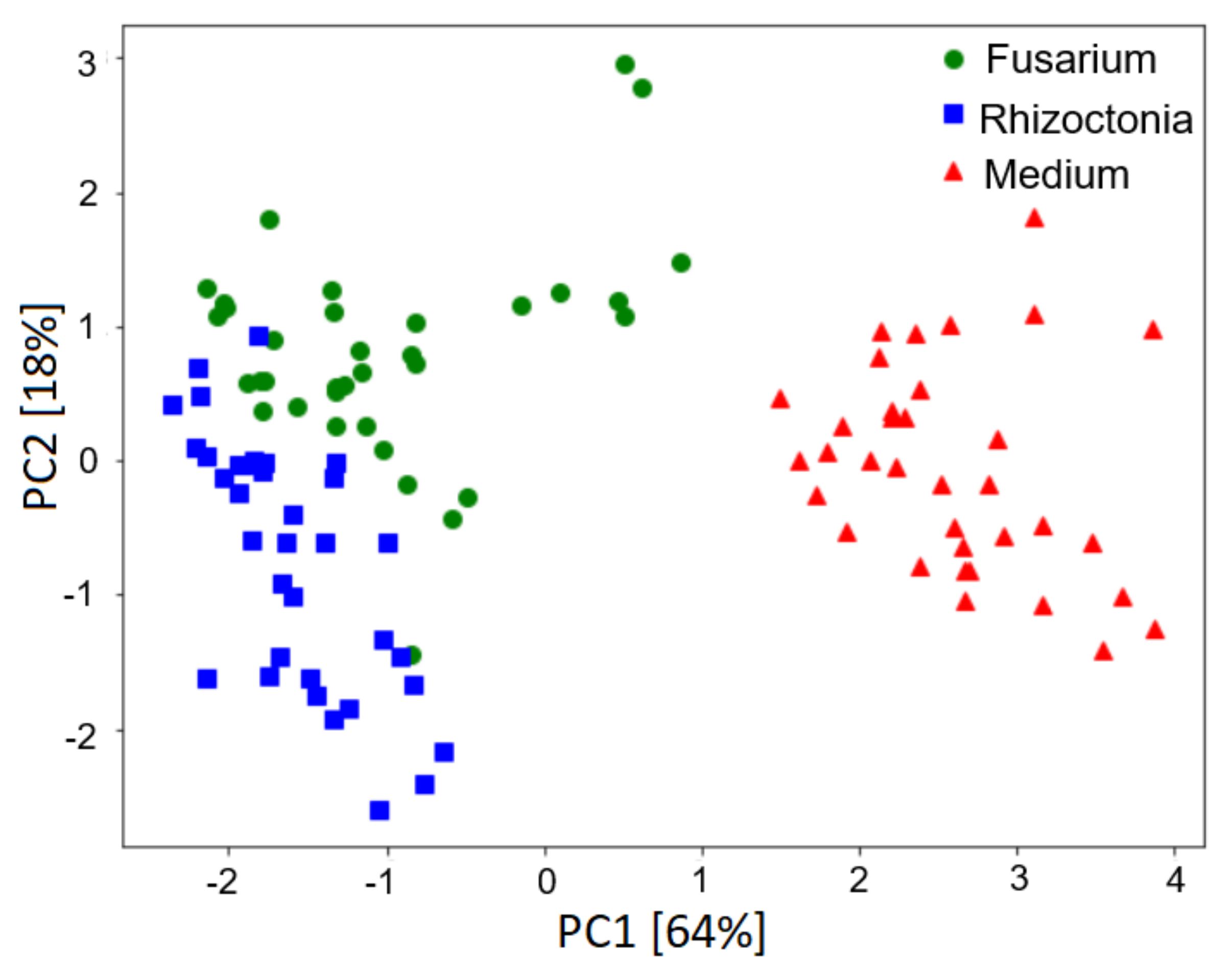 Sensors 21 05868 g004