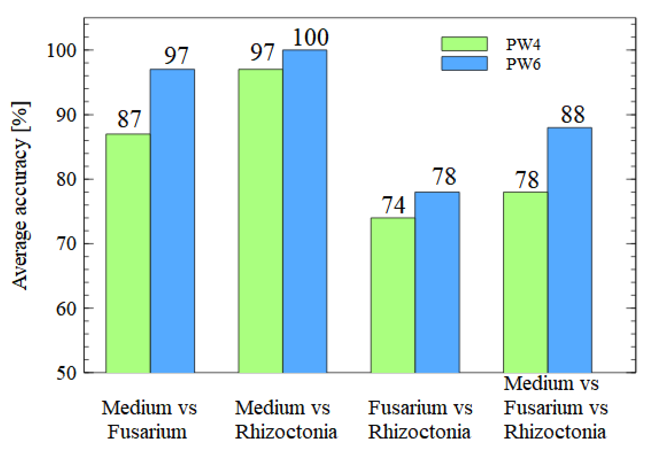 Sensors 21 05868 g005