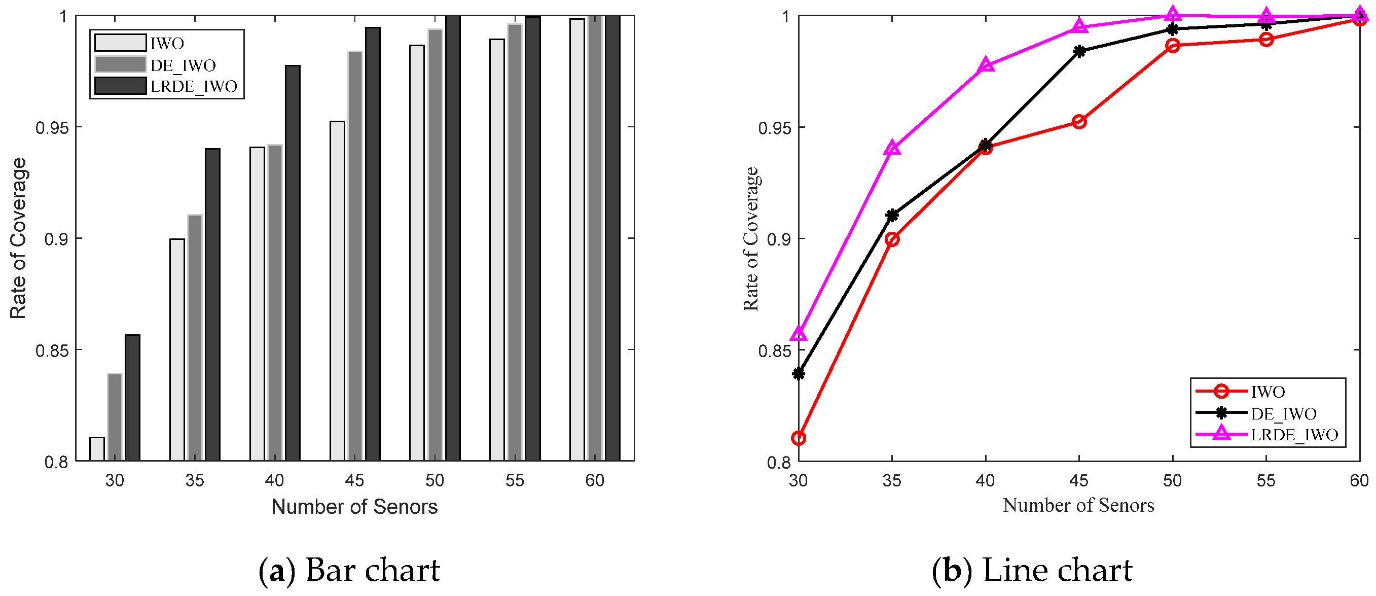 Sensors 21 05869 g005 550