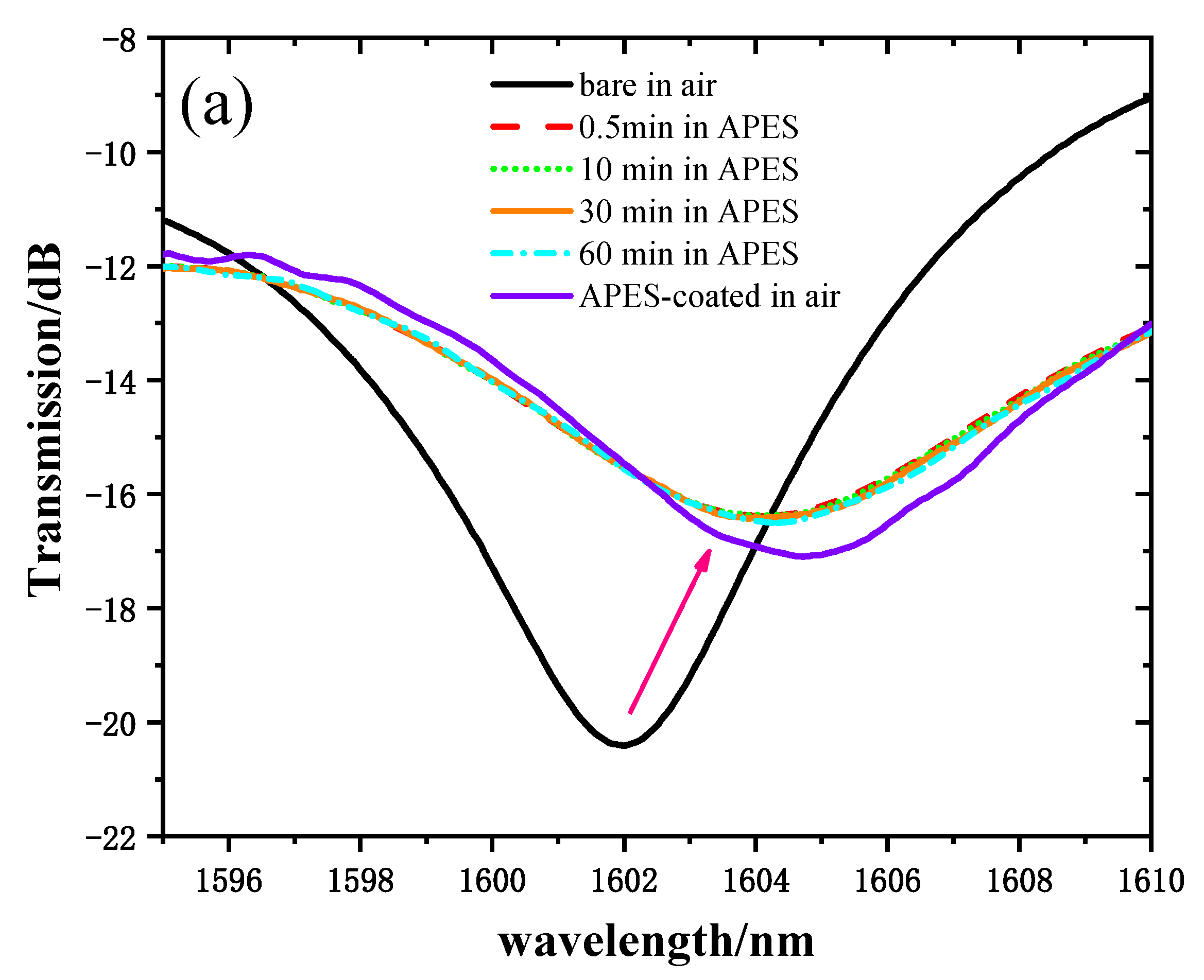 Sensors 21 05870 g004a