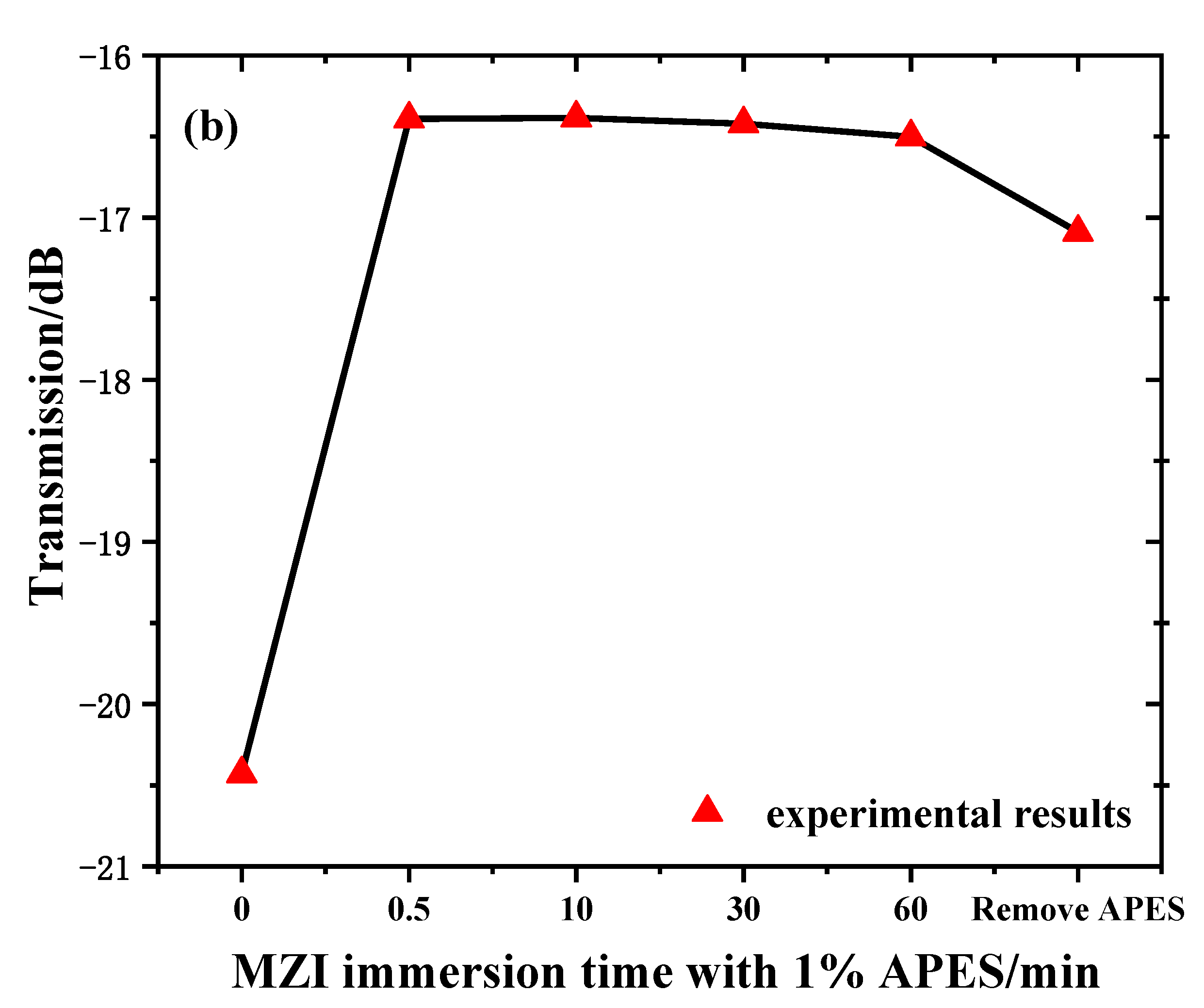 Sensors 21 05870 g004b
