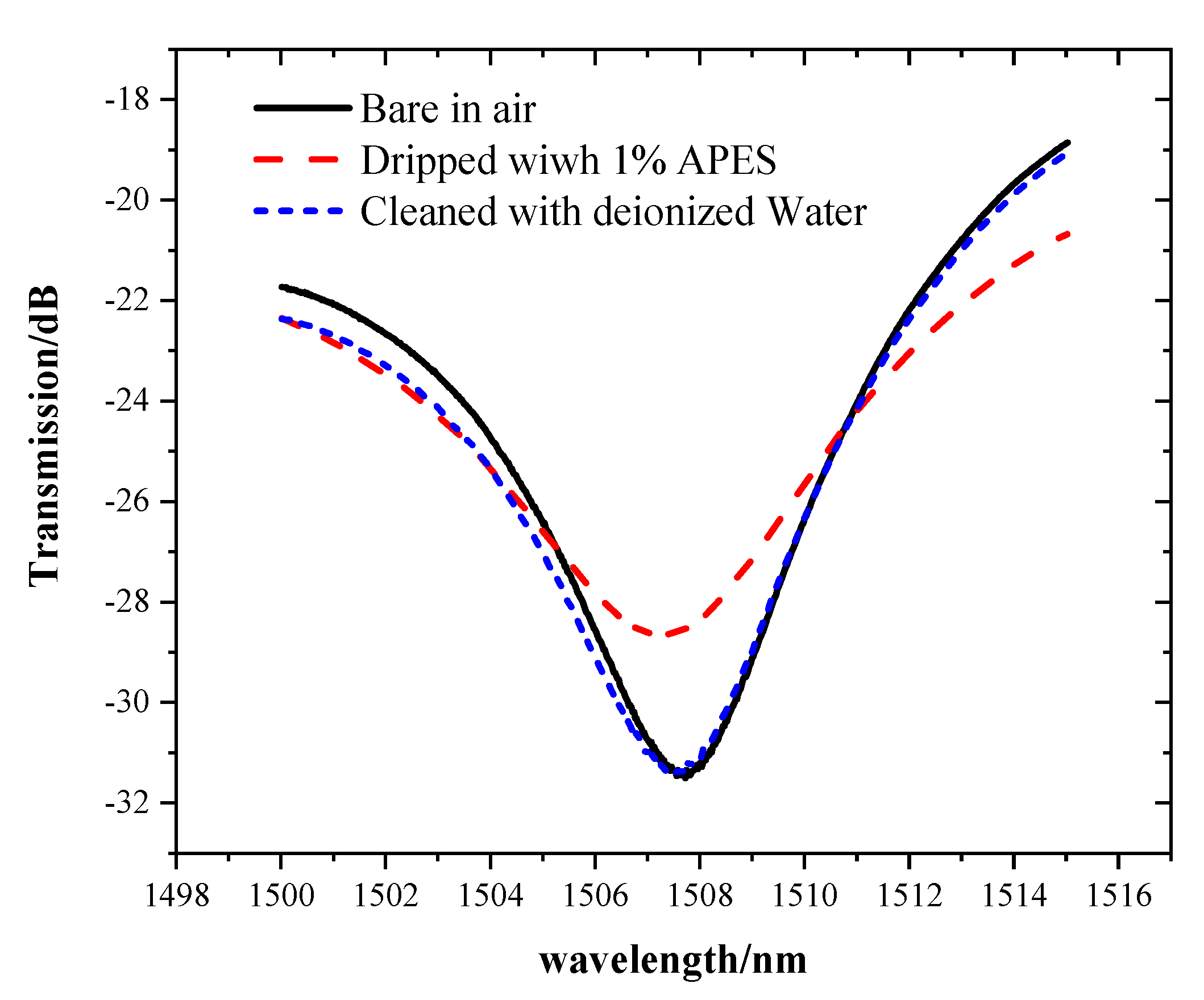 Sensors 21 05870 g005