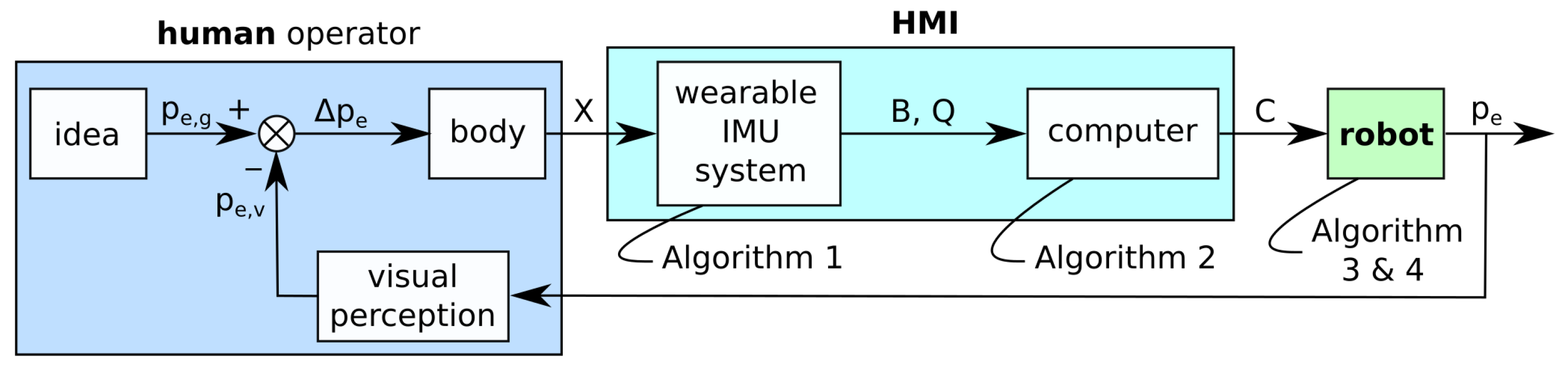 Sensors 21 05871 g001 550
