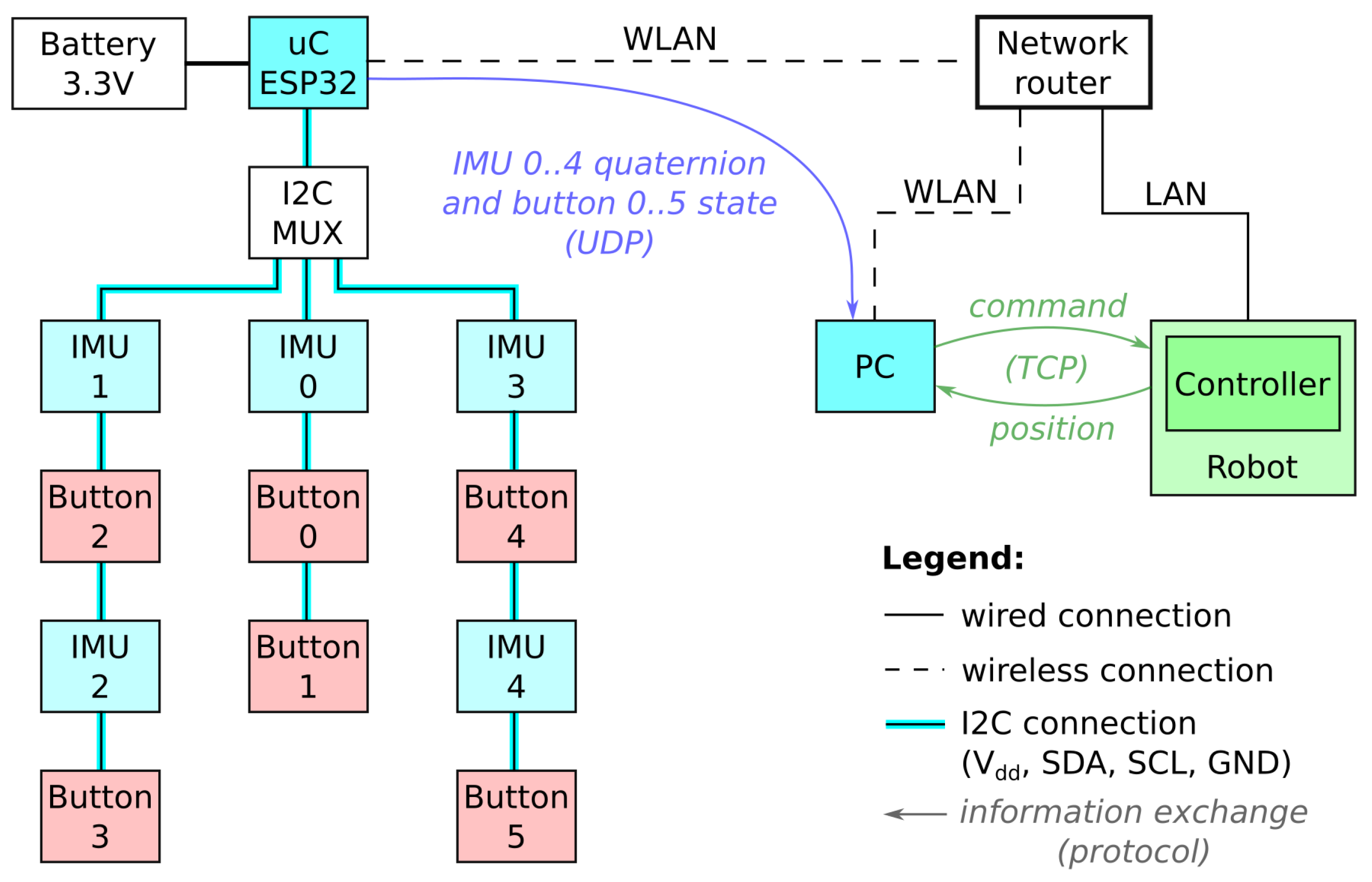 Sensors 21 05871 g003 550
