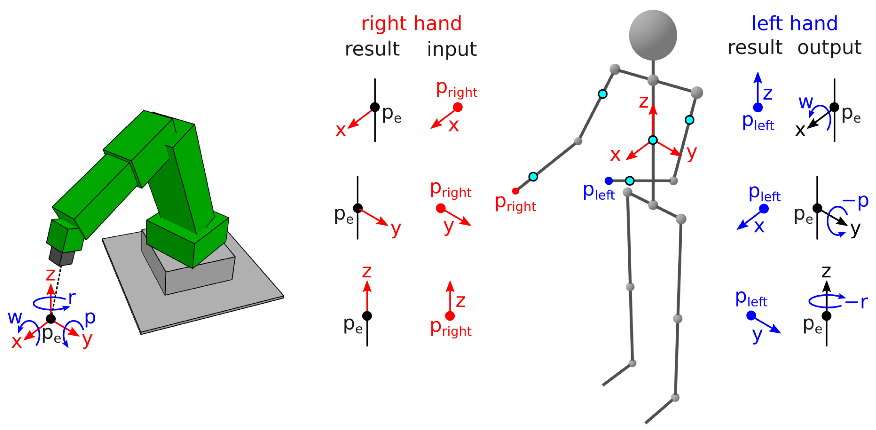 Sensors 21 05871 g005 550