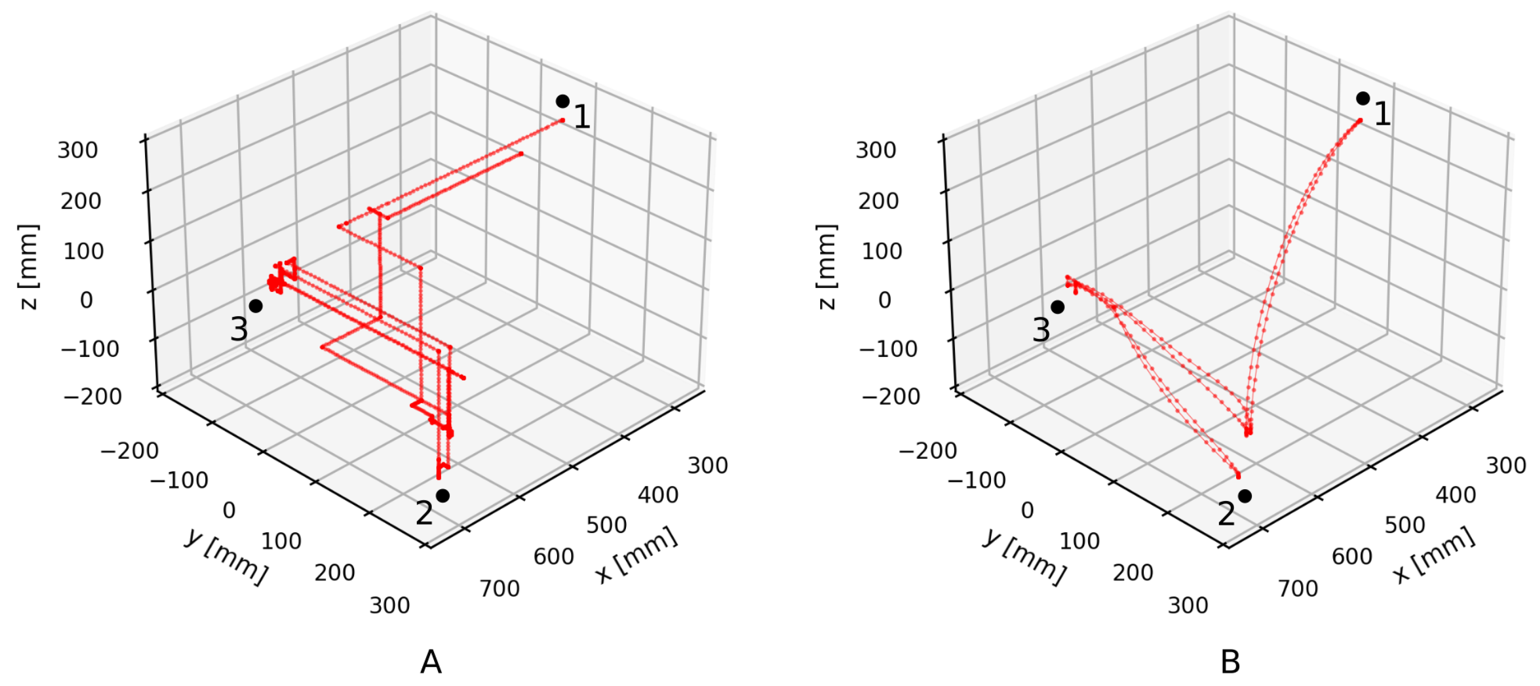 Sensors 21 05871 g007 550