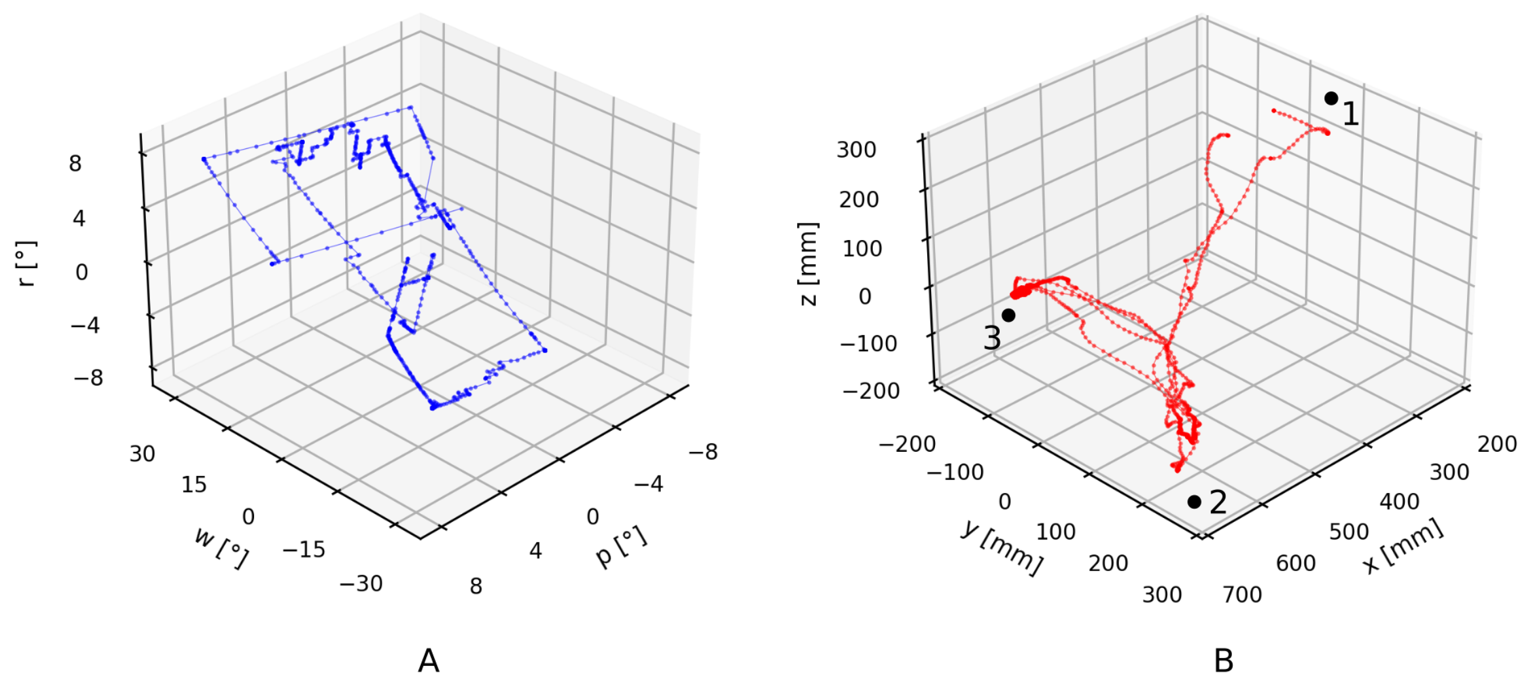 Sensors 21 05871 g009 550