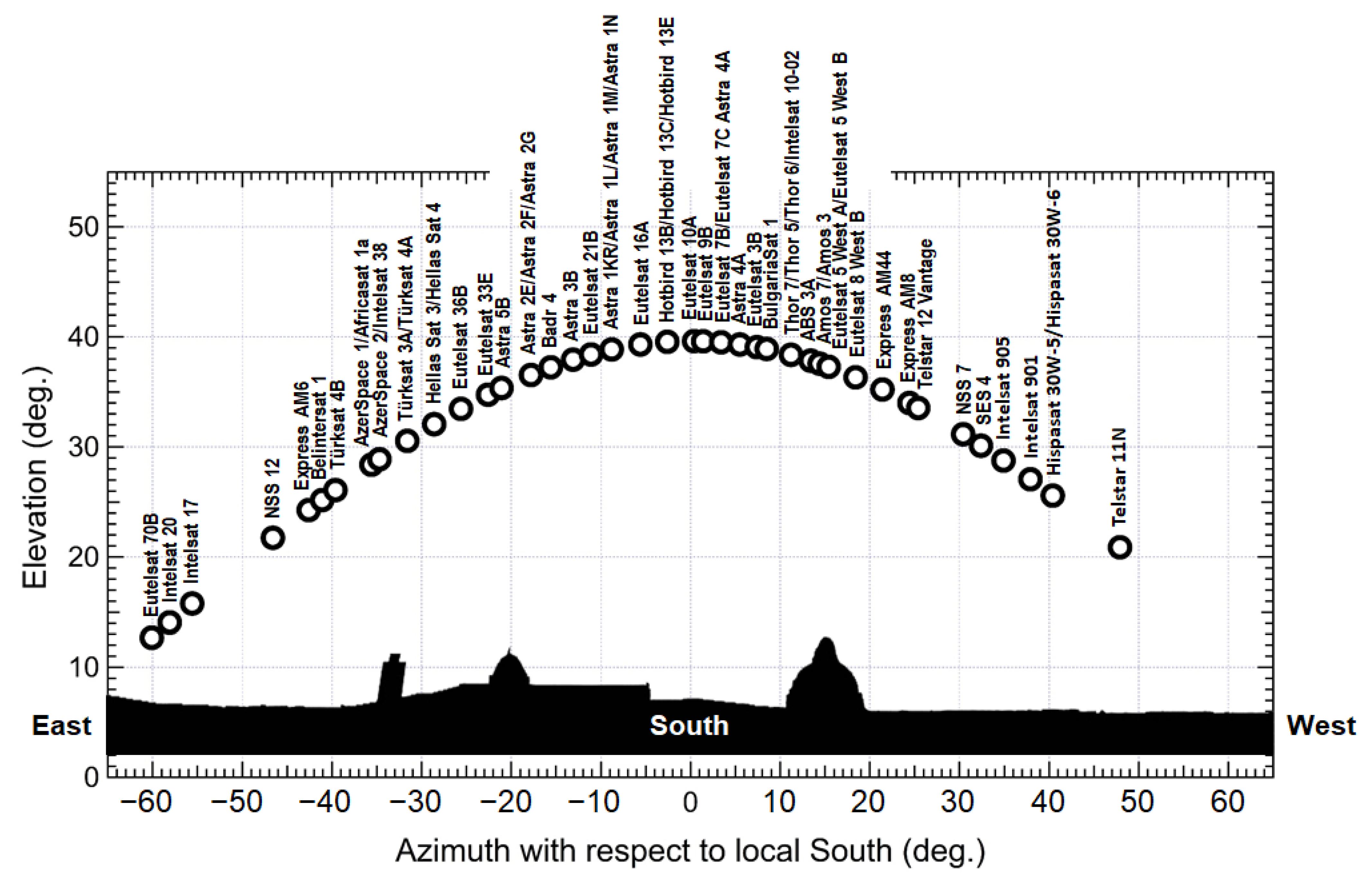 Sensors 21 05872 g002 Sensors 21 05872 g002