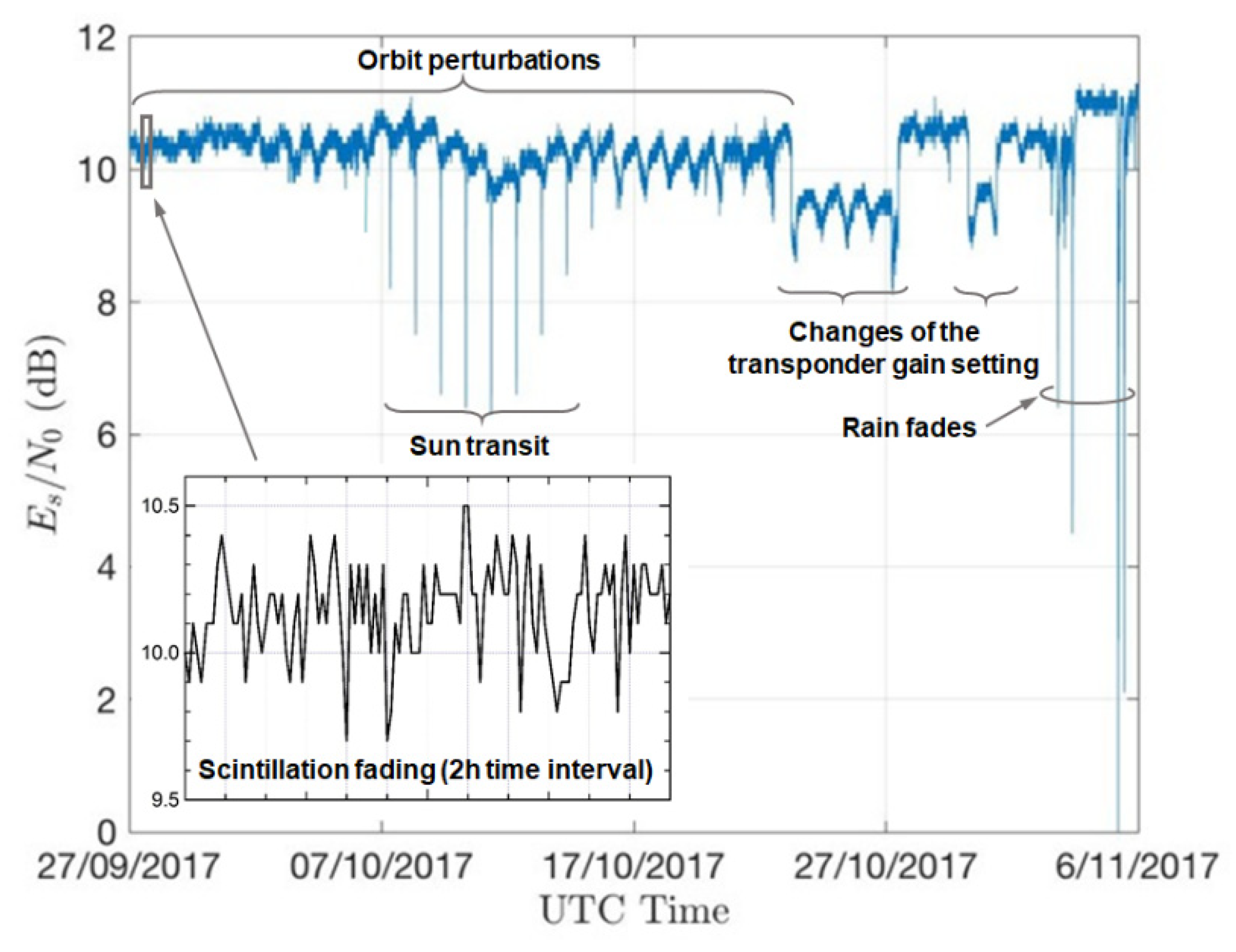 Sensors 21 05872 g003 Sensors 21 05872 g003
