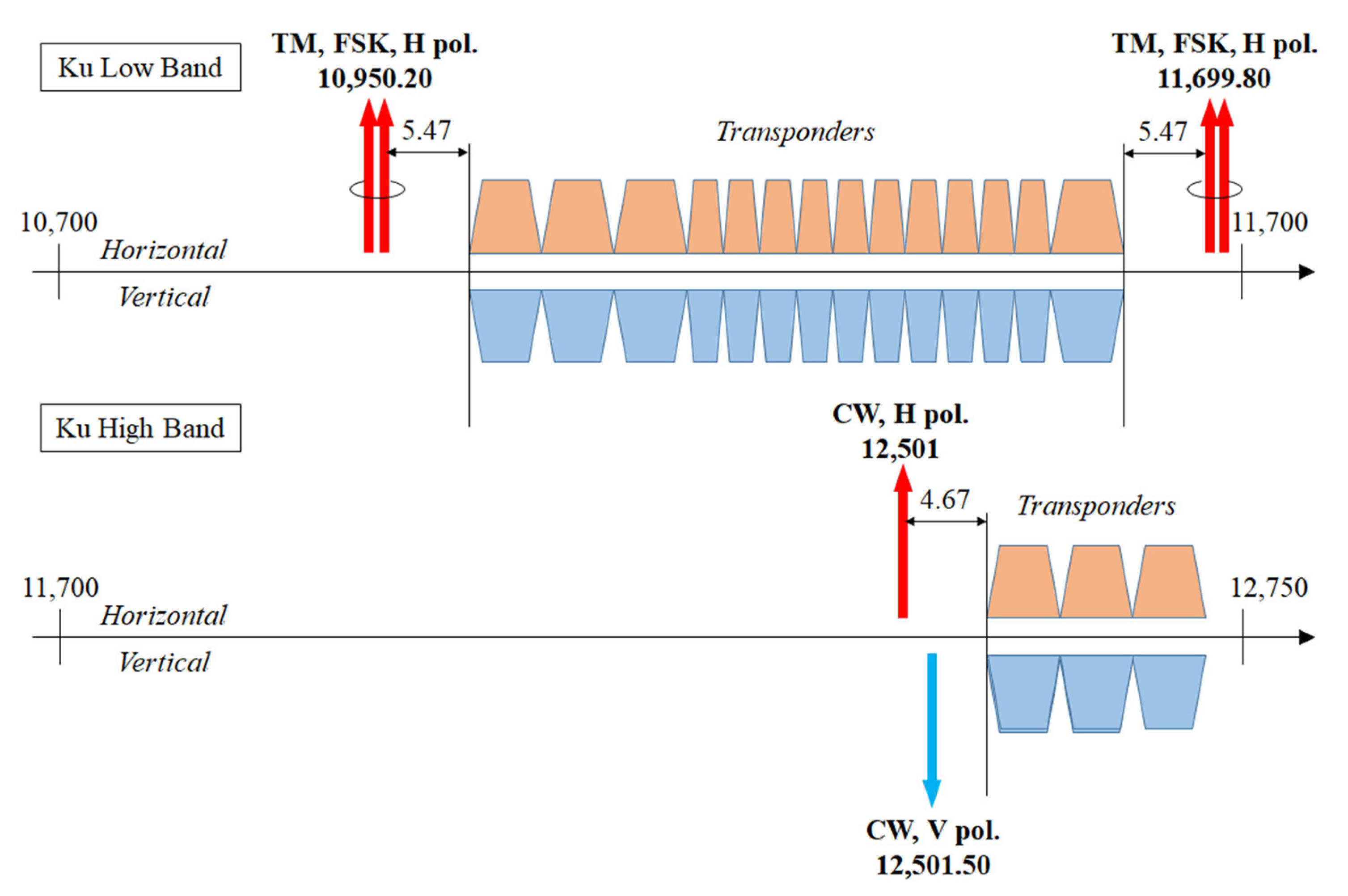 Sensors 21 05872 g005 Sensors 21 05872 g005