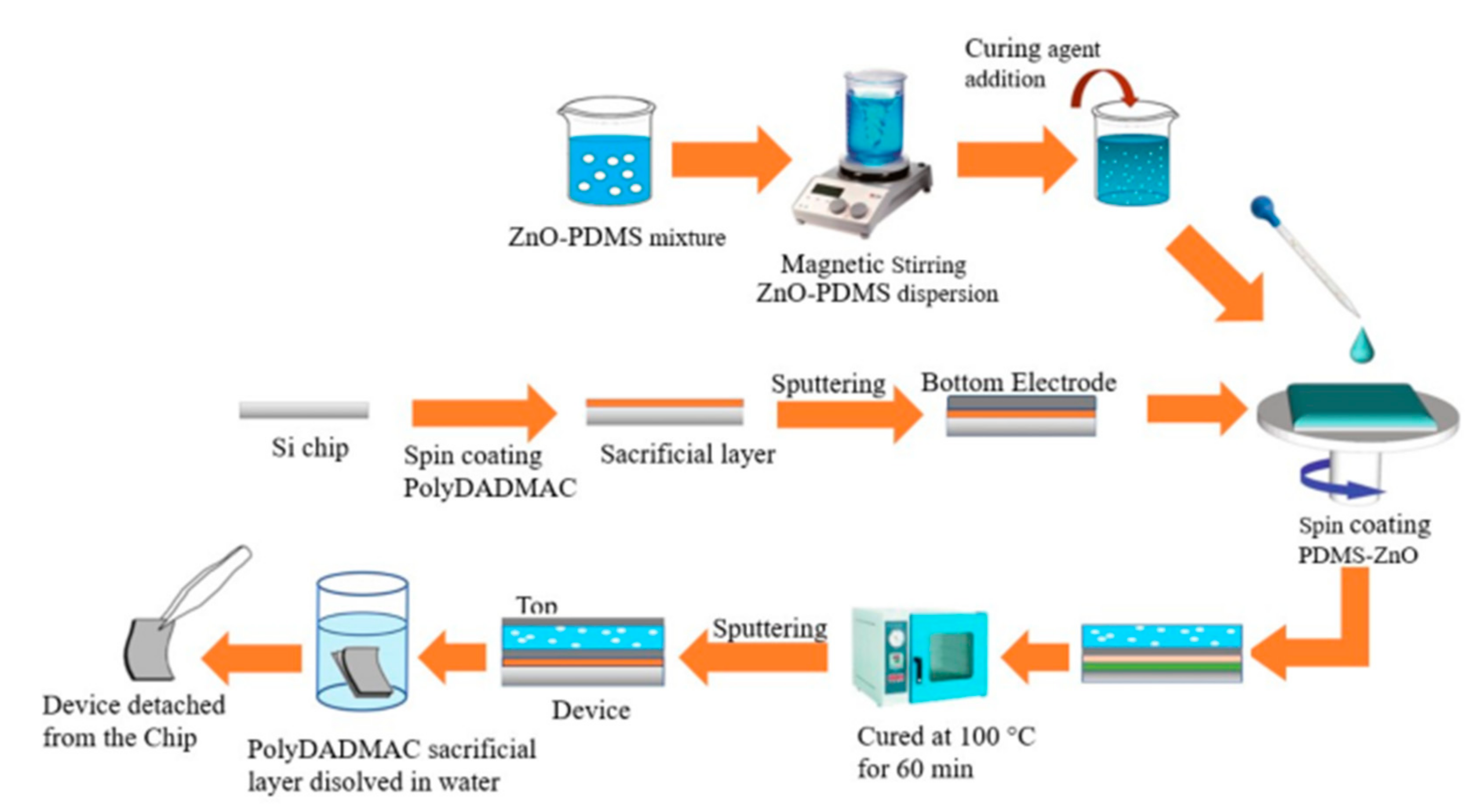 Sensors 21 05873 g001 550
