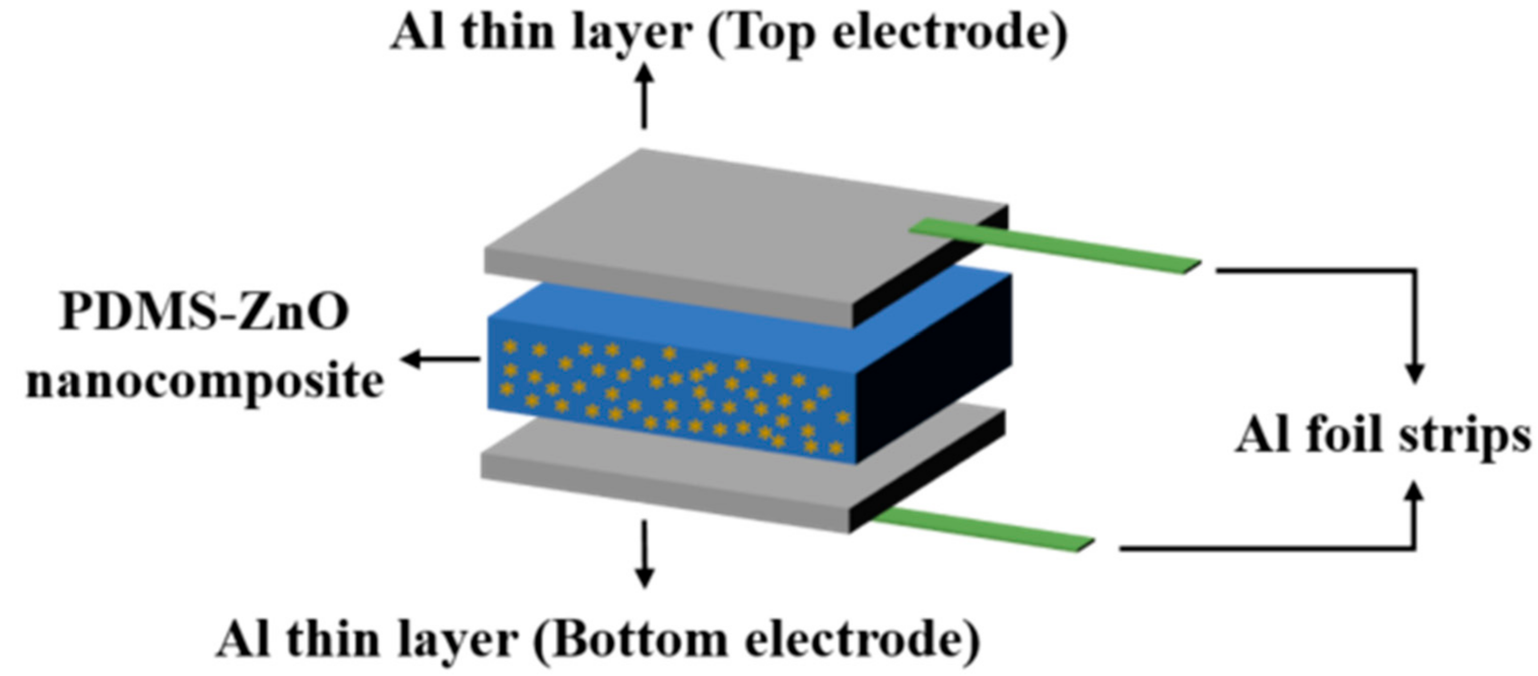Sensors 21 05873 g003 550