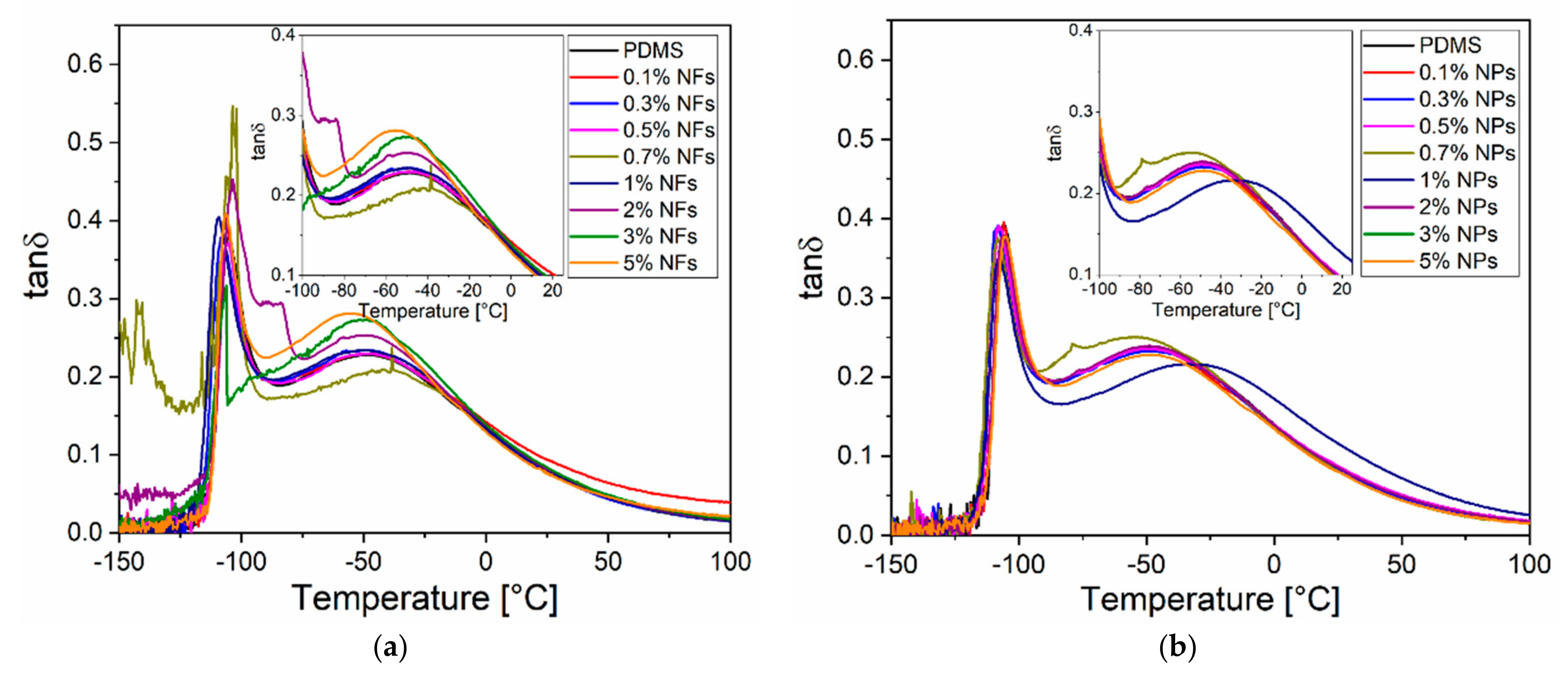 Sensors 21 05873 g011 550