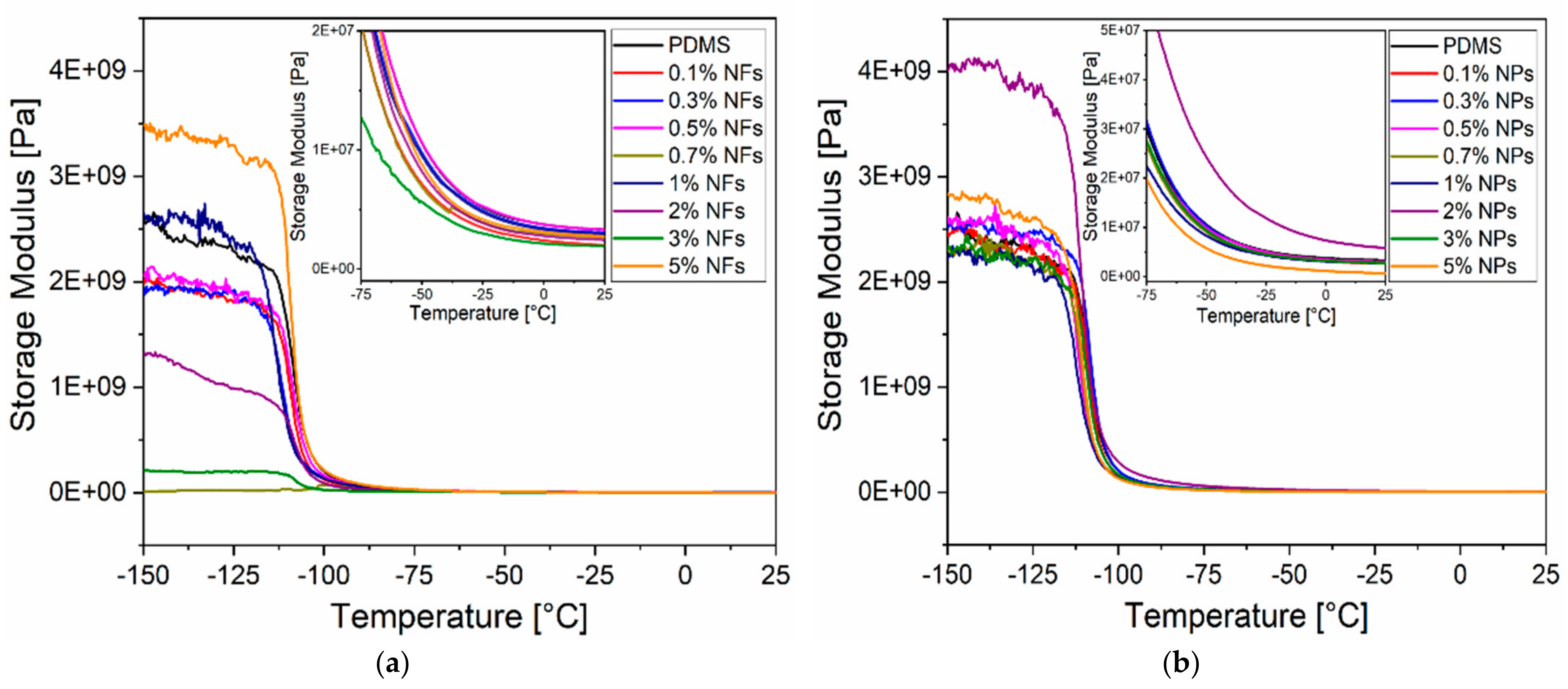 Sensors 21 05873 g012 550
