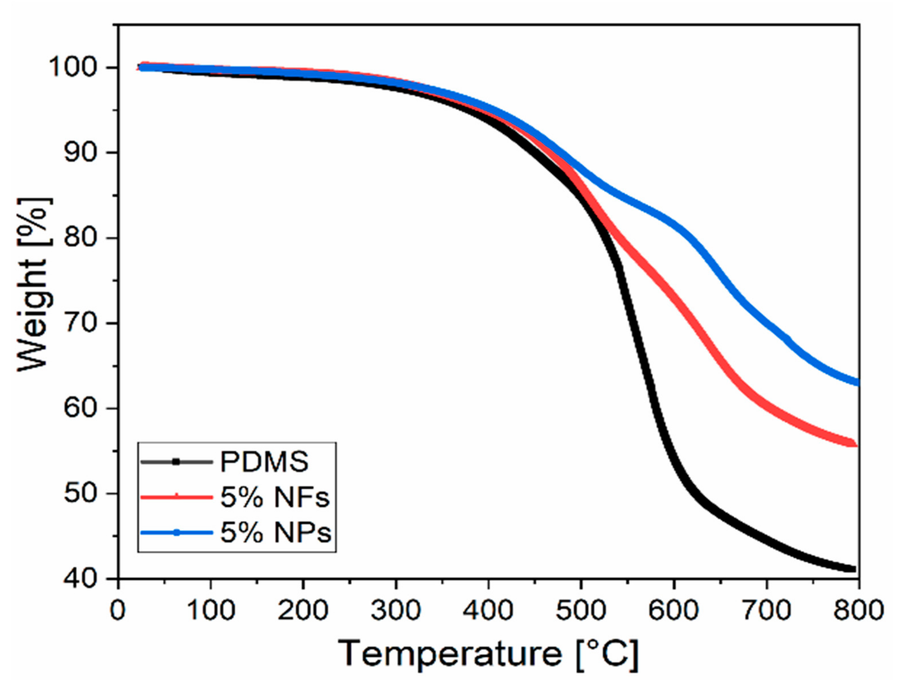 Sensors 21 05873 g013 550