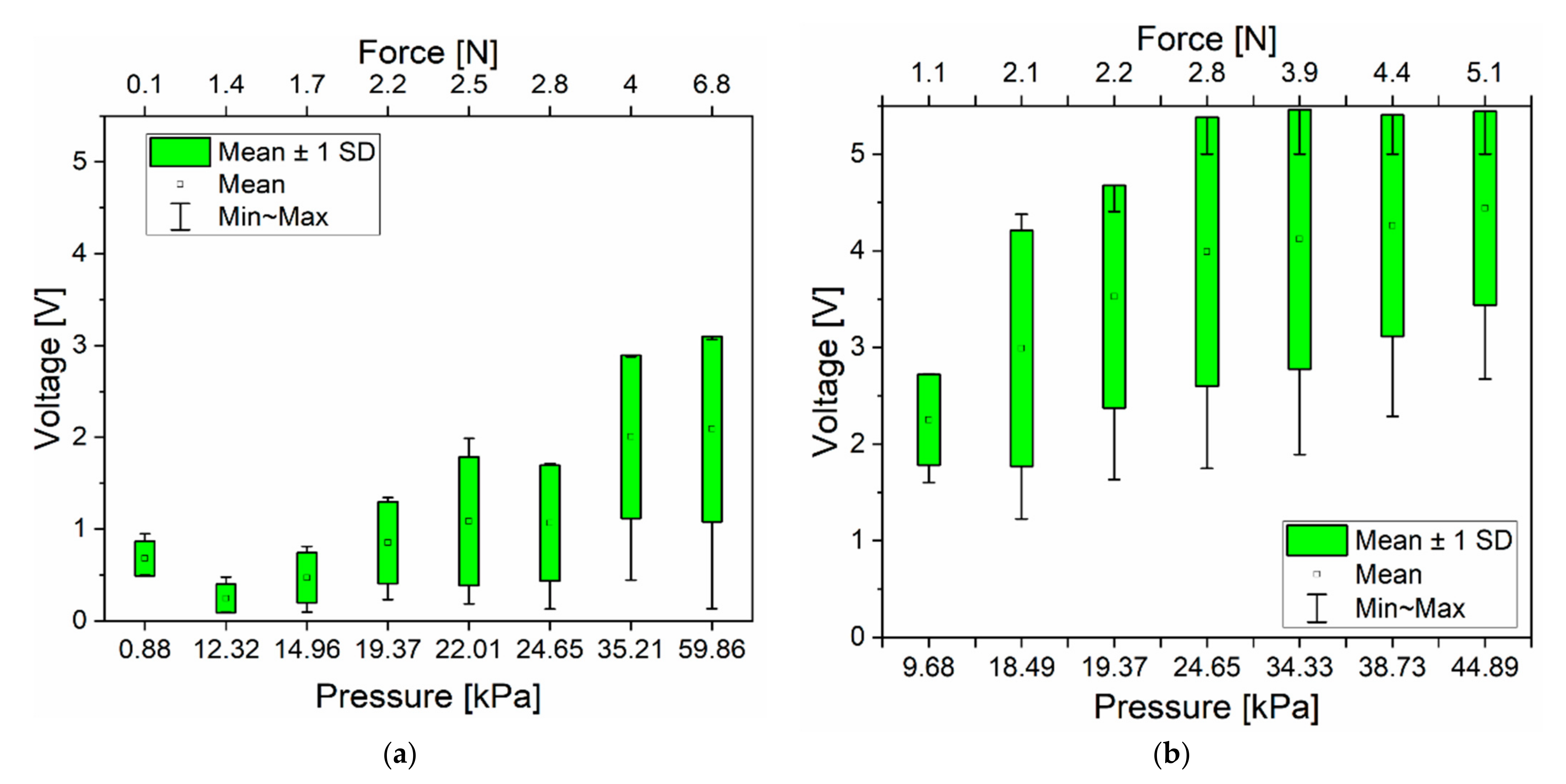 Sensors 21 05873 g014 550
