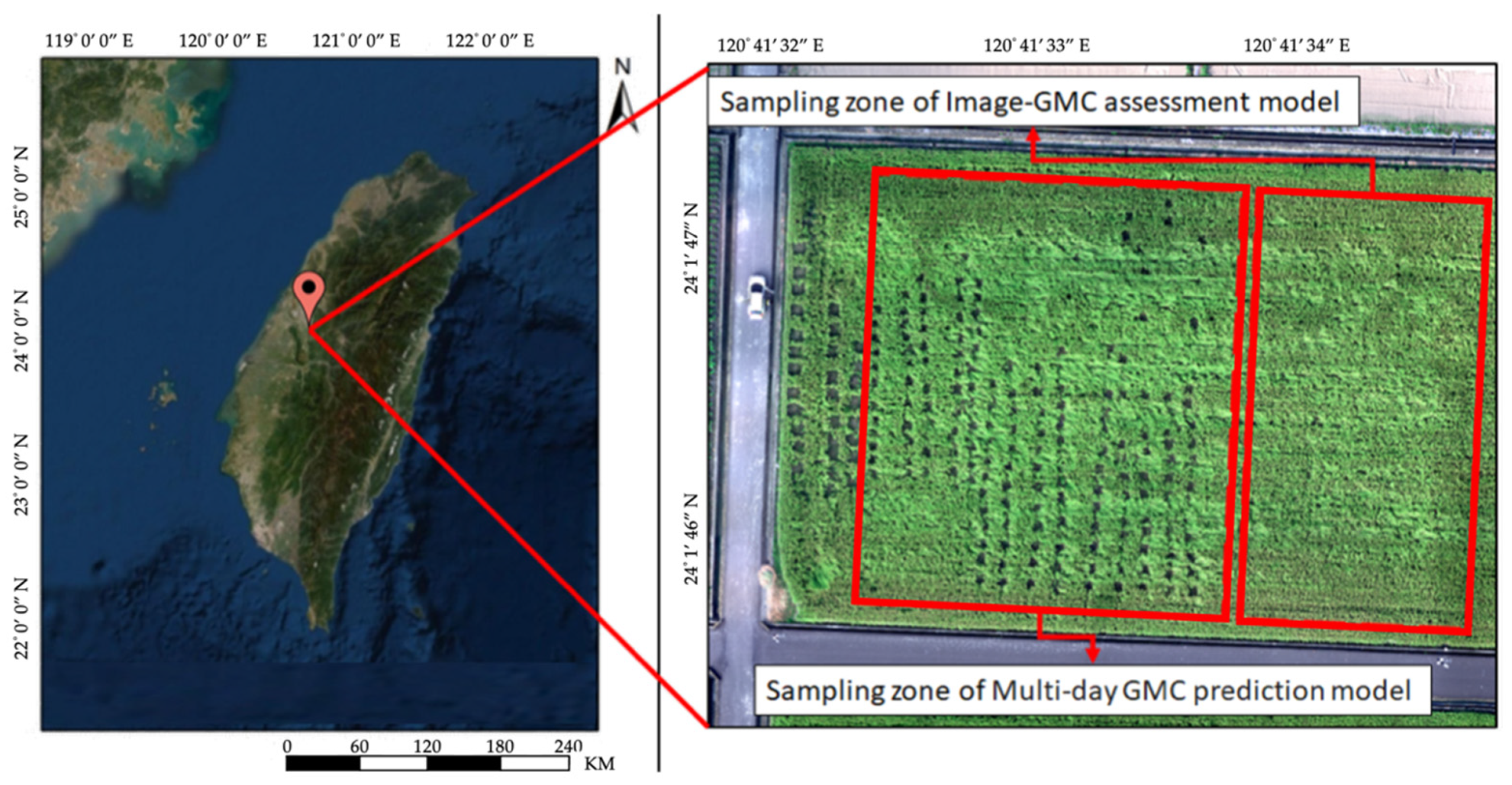 Sensors 21 05875 g003