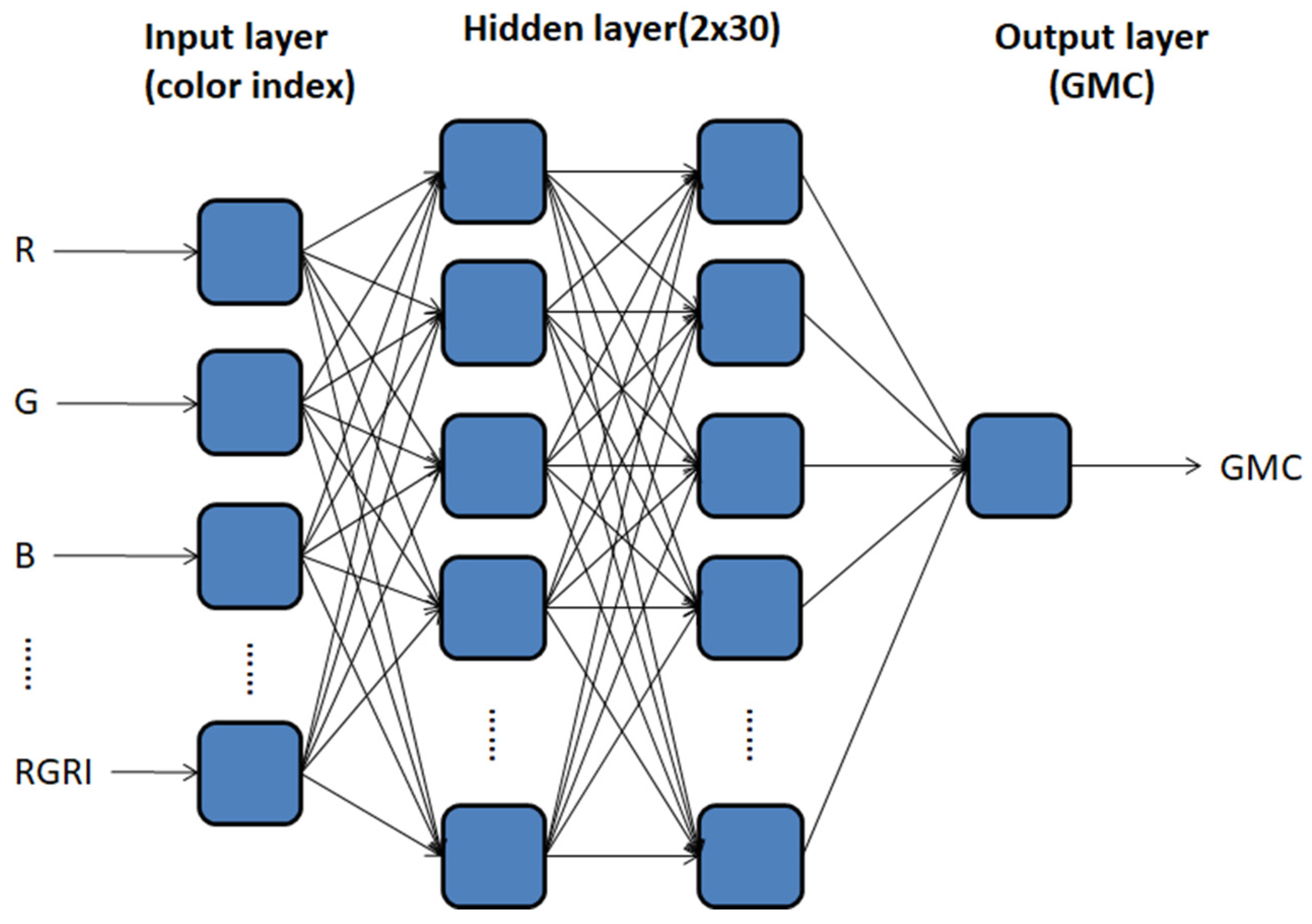 Sensors 21 05875 g010