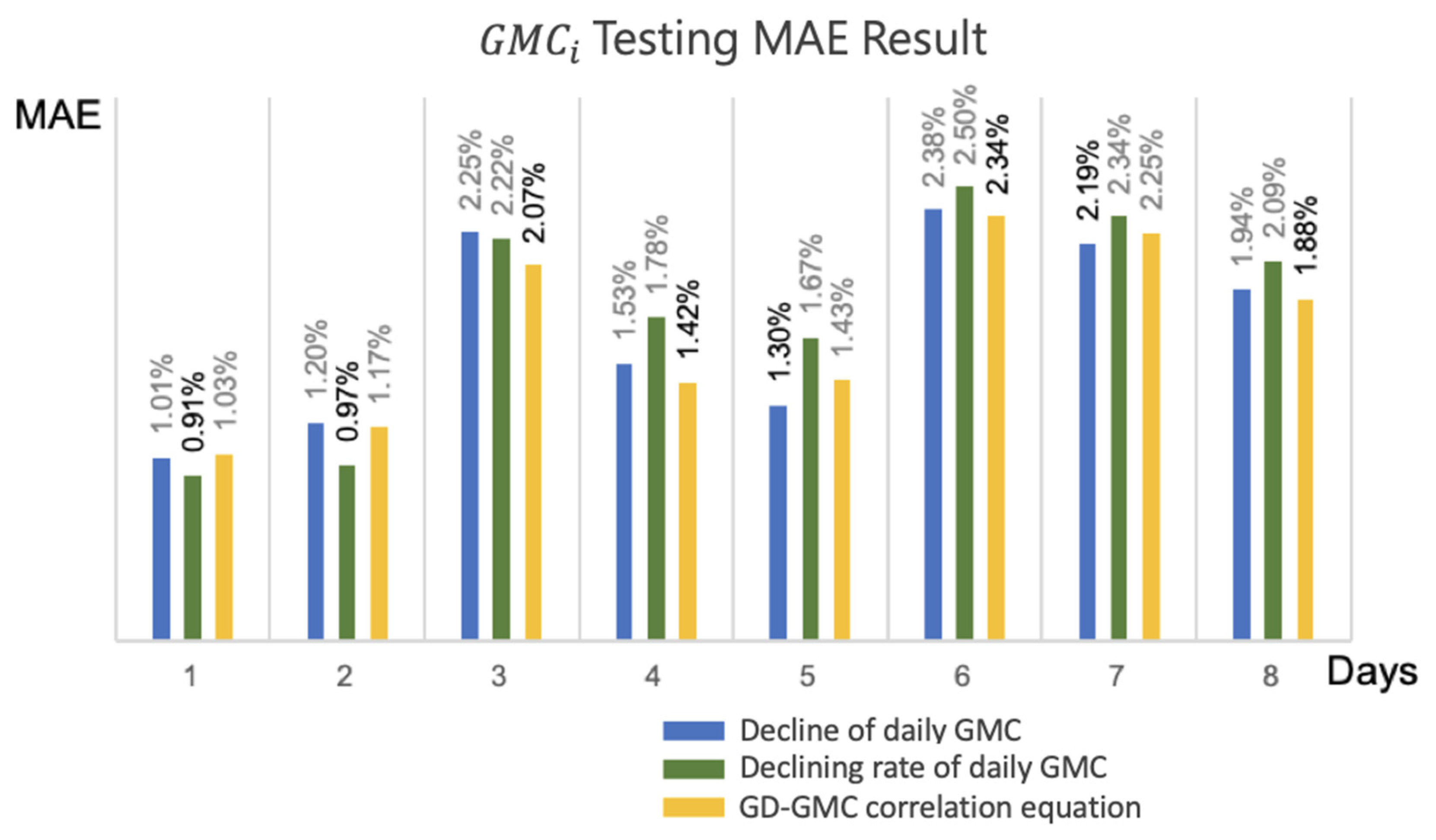 Sensors 21 05875 g019