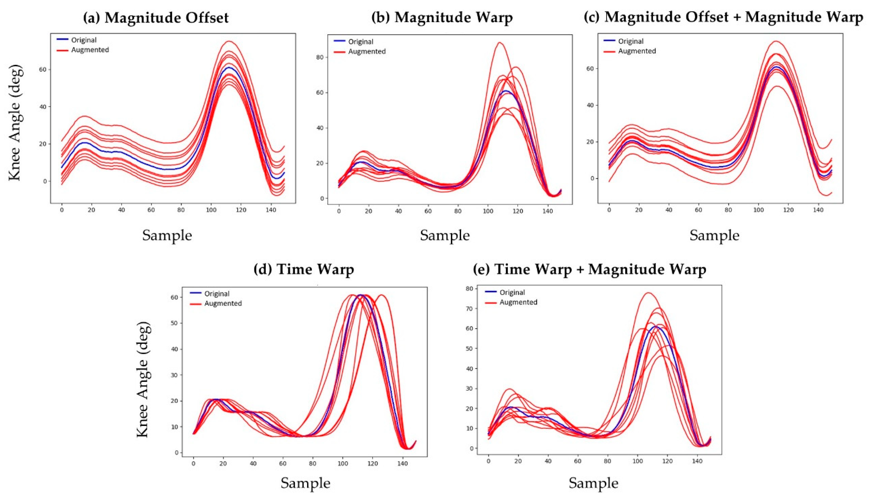 Sensors 21 05876 g003