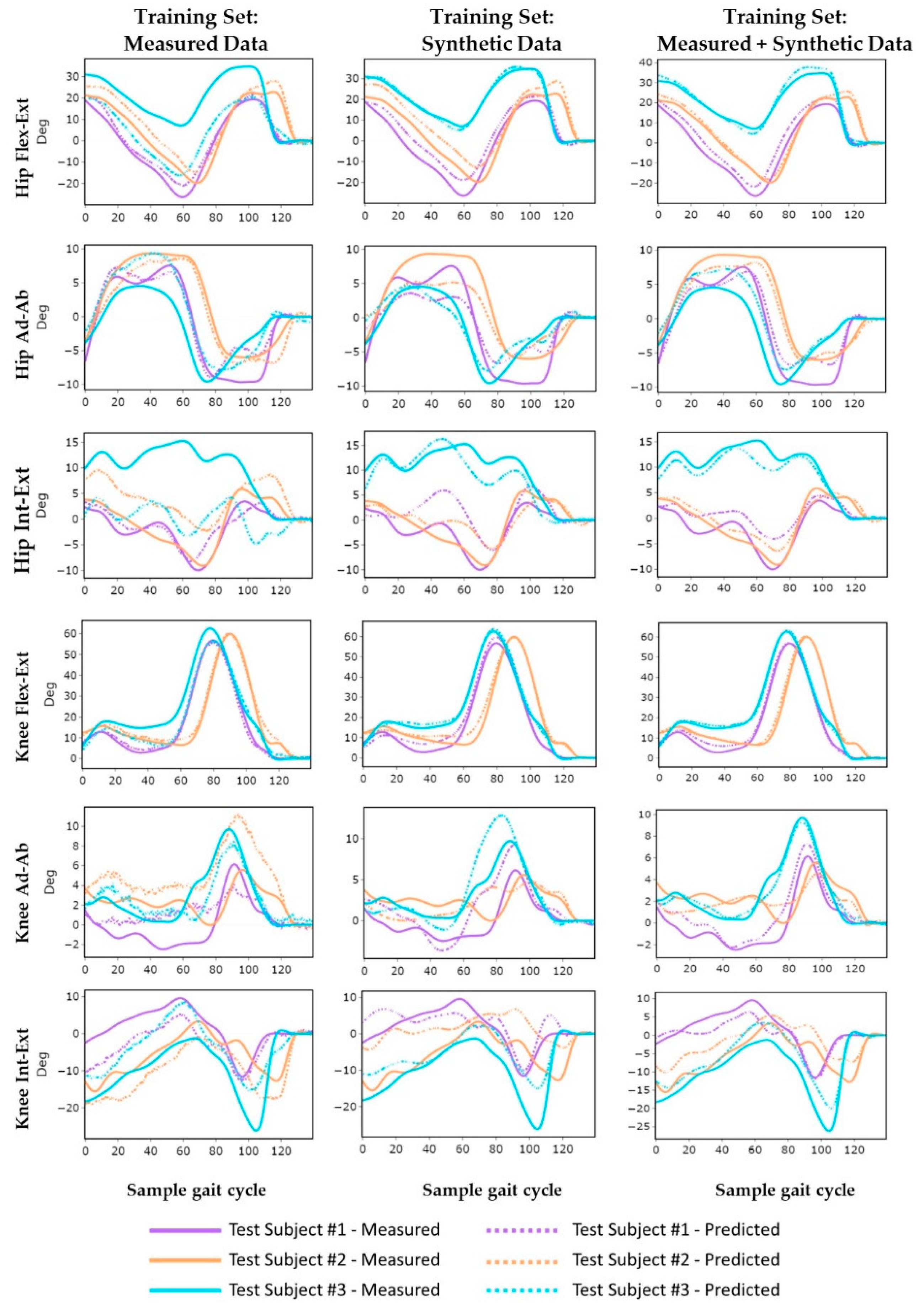 Sensors 21 05876 g005