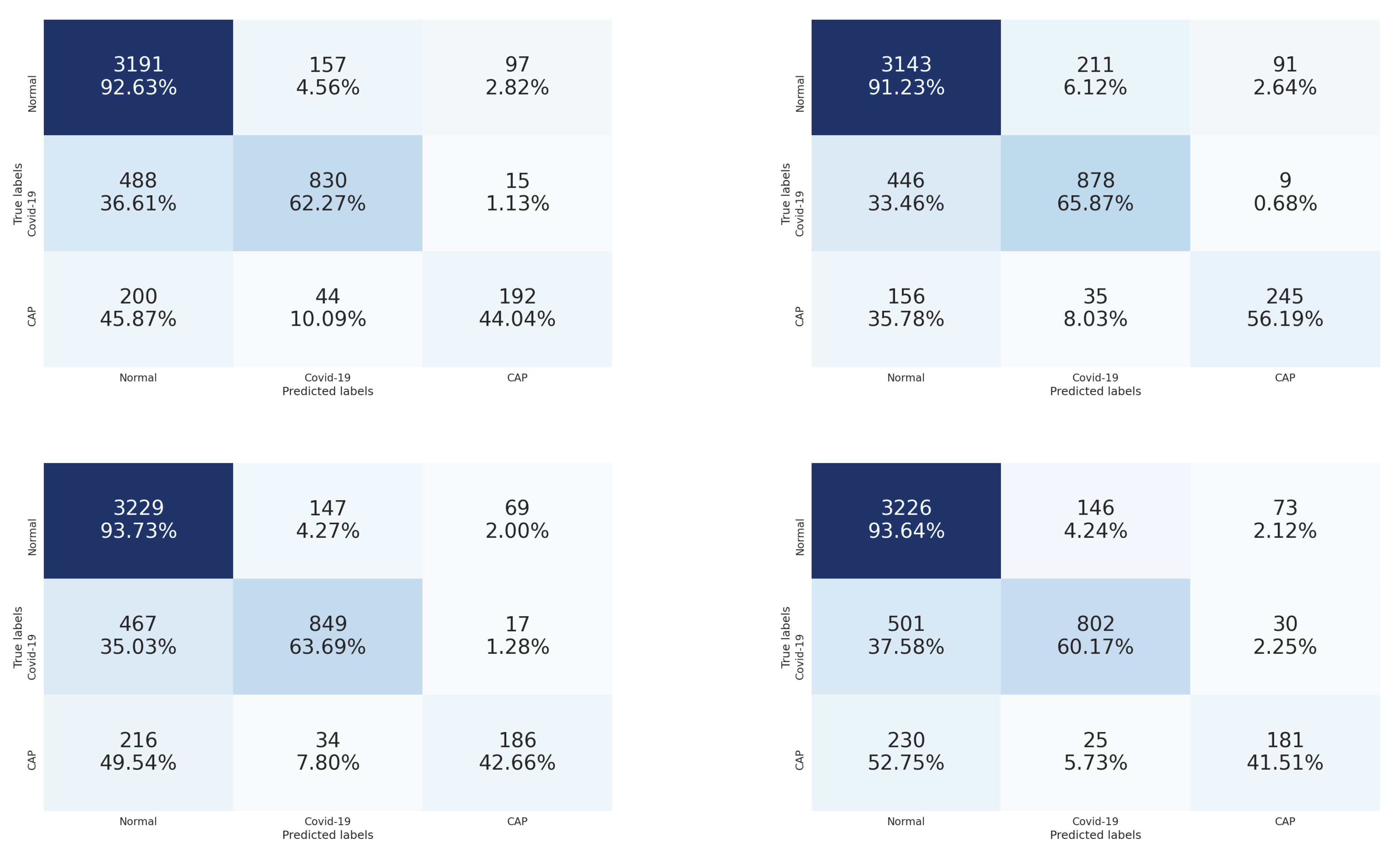 Sensors 21 05878 g006 550