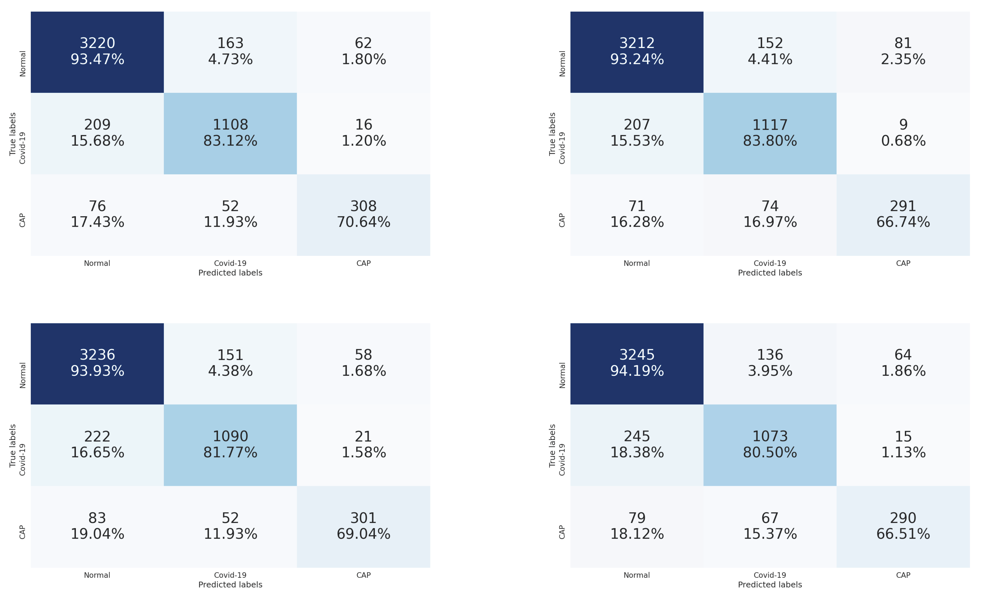 Sensors 21 05878 g009 550